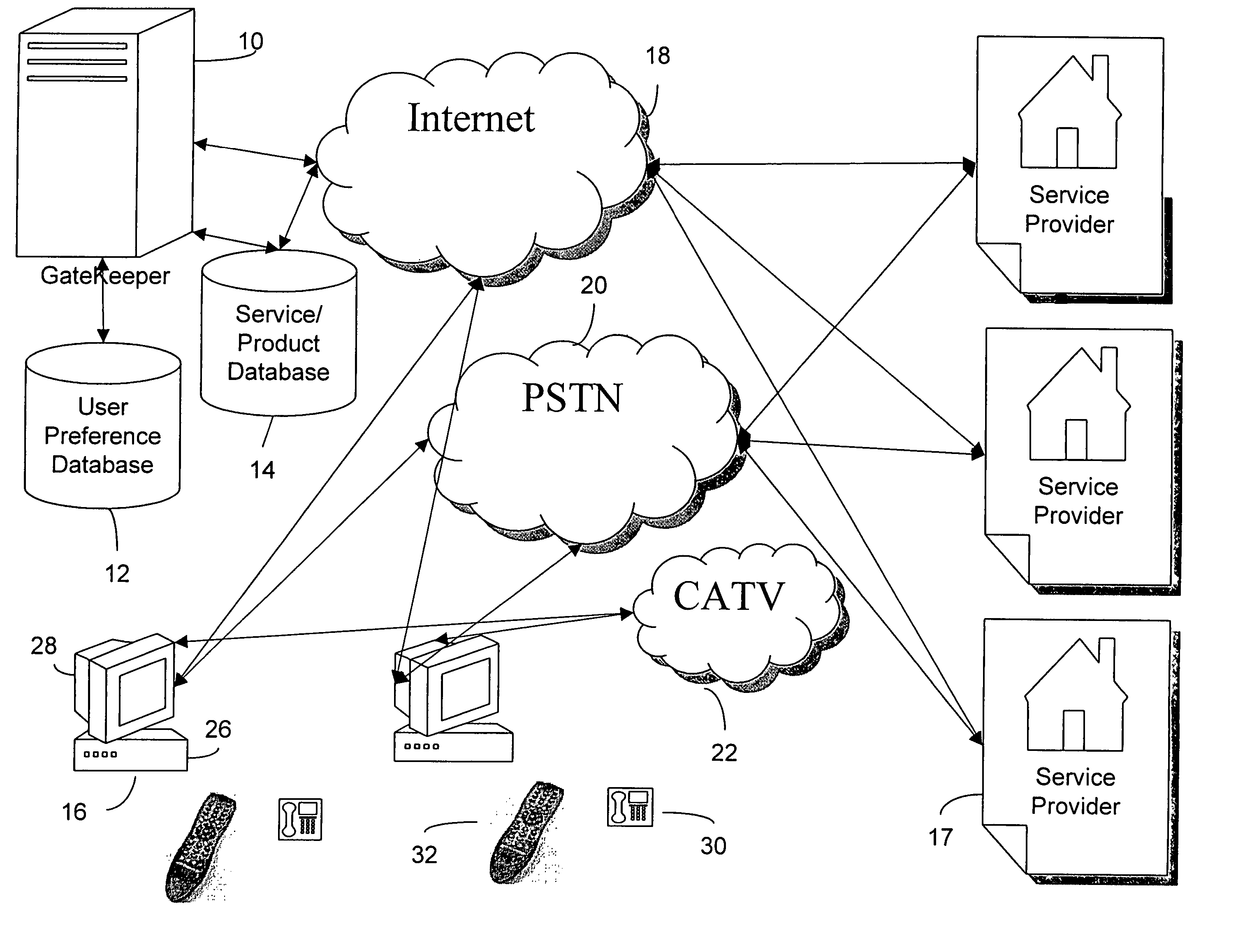 System and method for providing customized voice connection services via gatekeeper