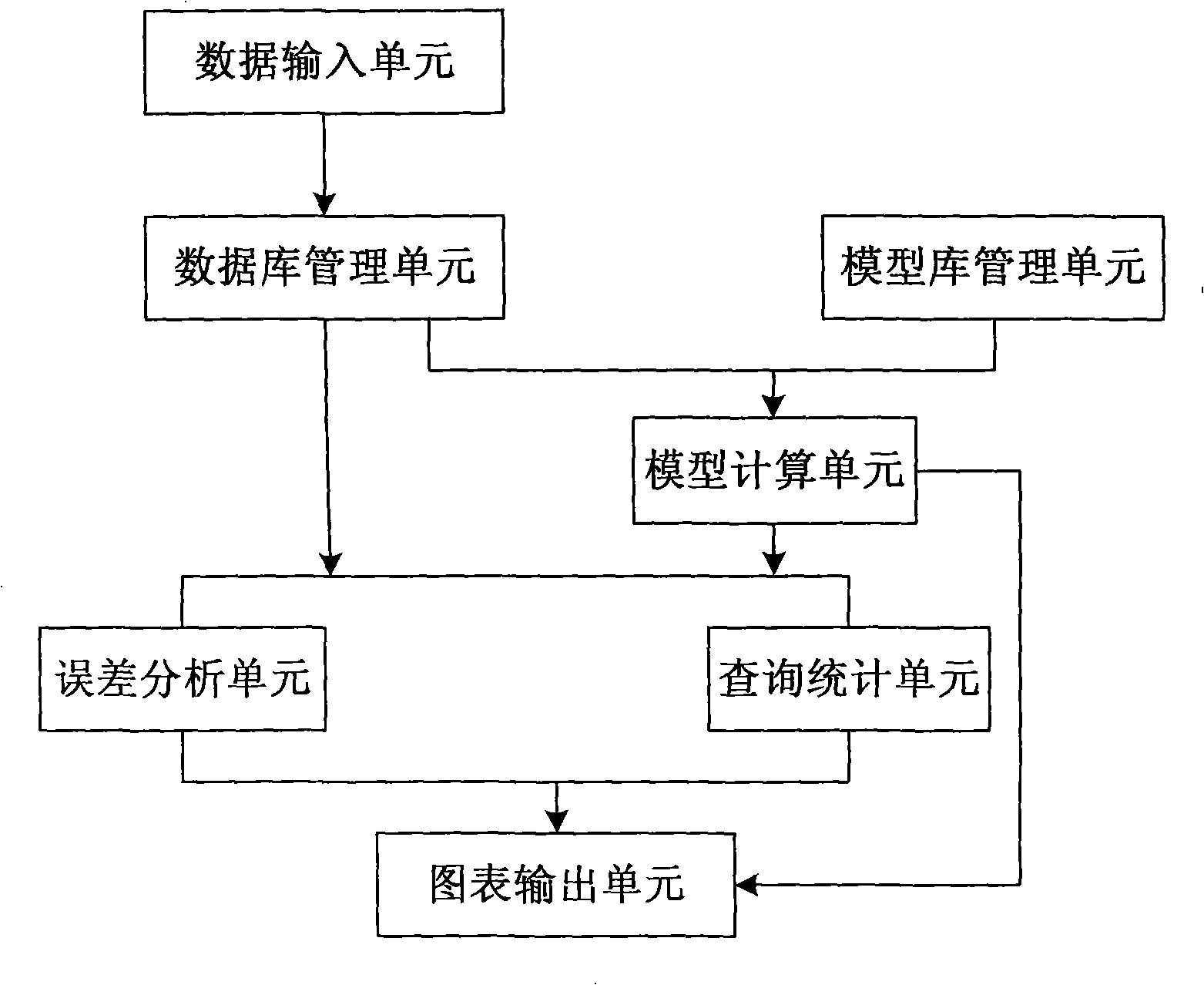 Populace space distribution numerical simulation system