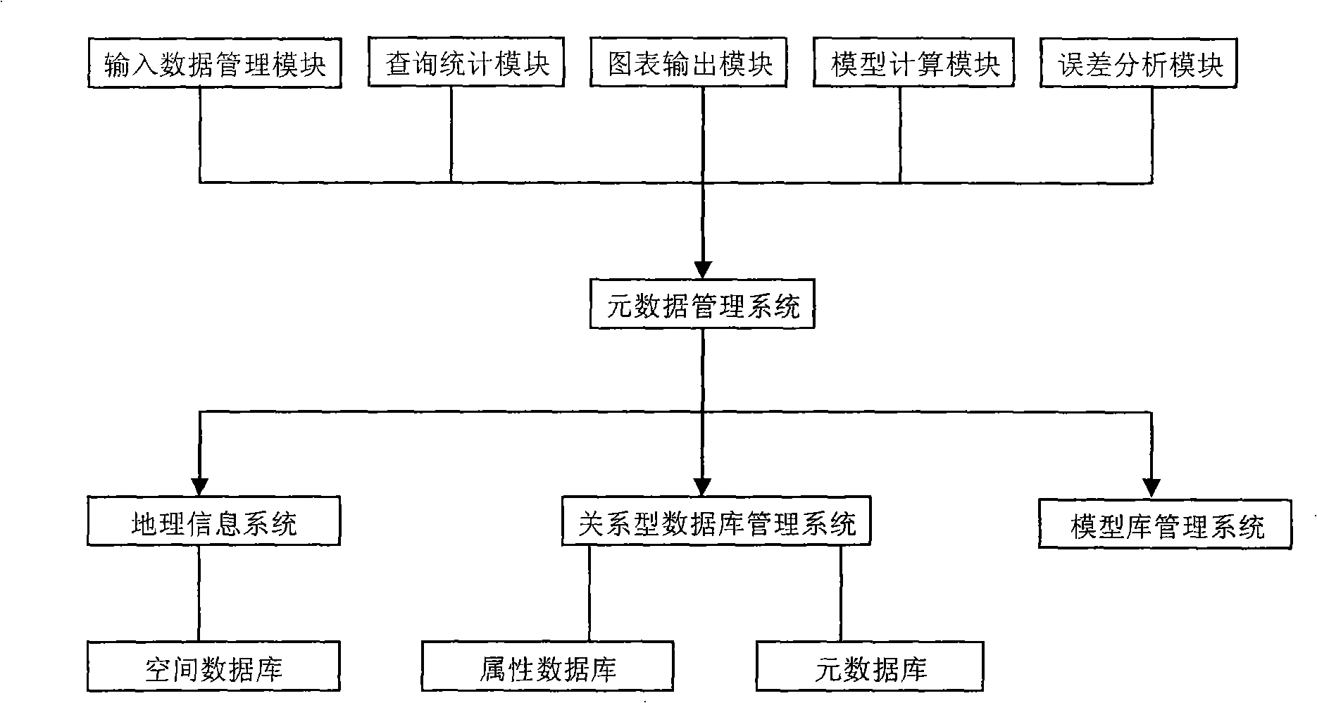 Populace space distribution numerical simulation system