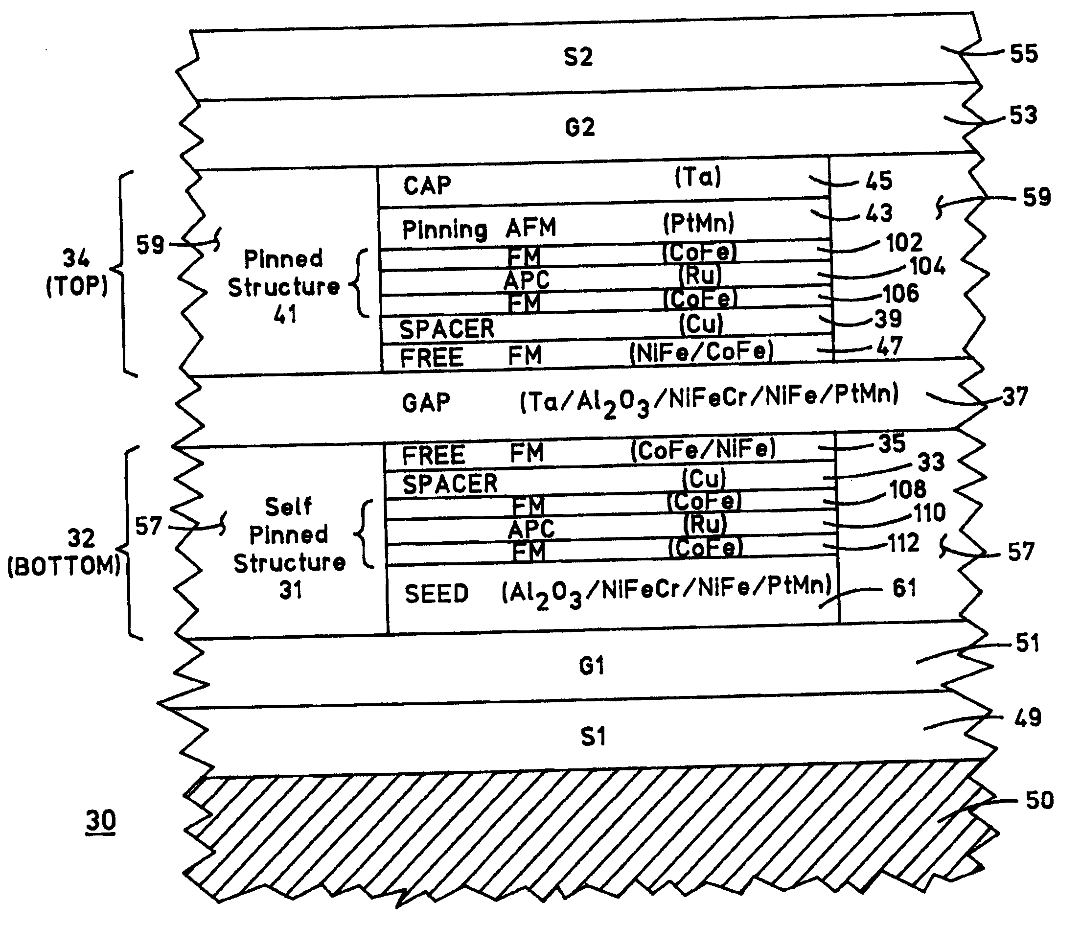 Differential spin valve sensor having both pinned and self-pinned structures