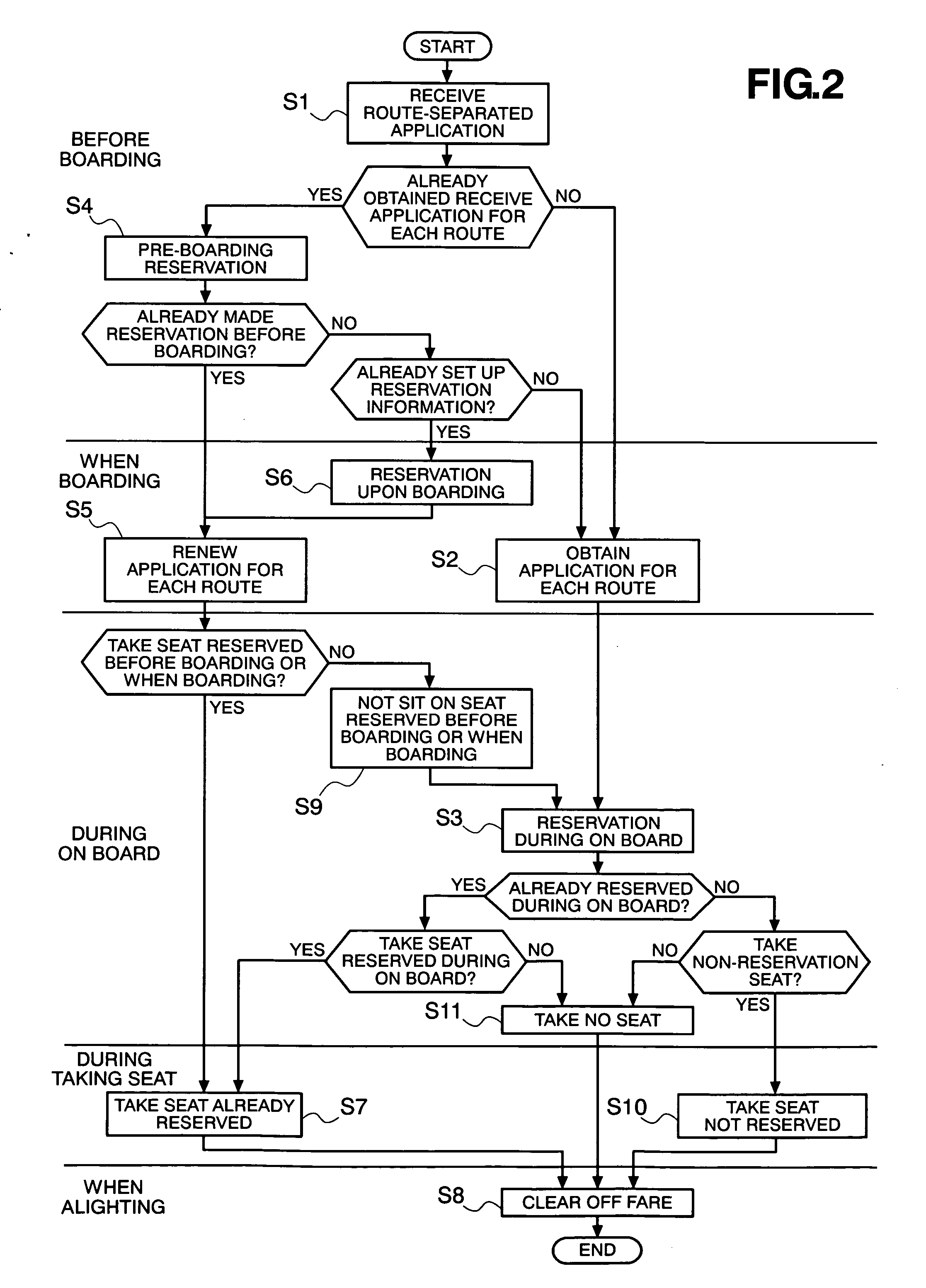 Vacant seat reservation system