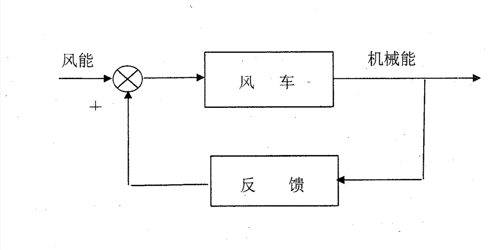 Universal windmill with adjustable propeller length