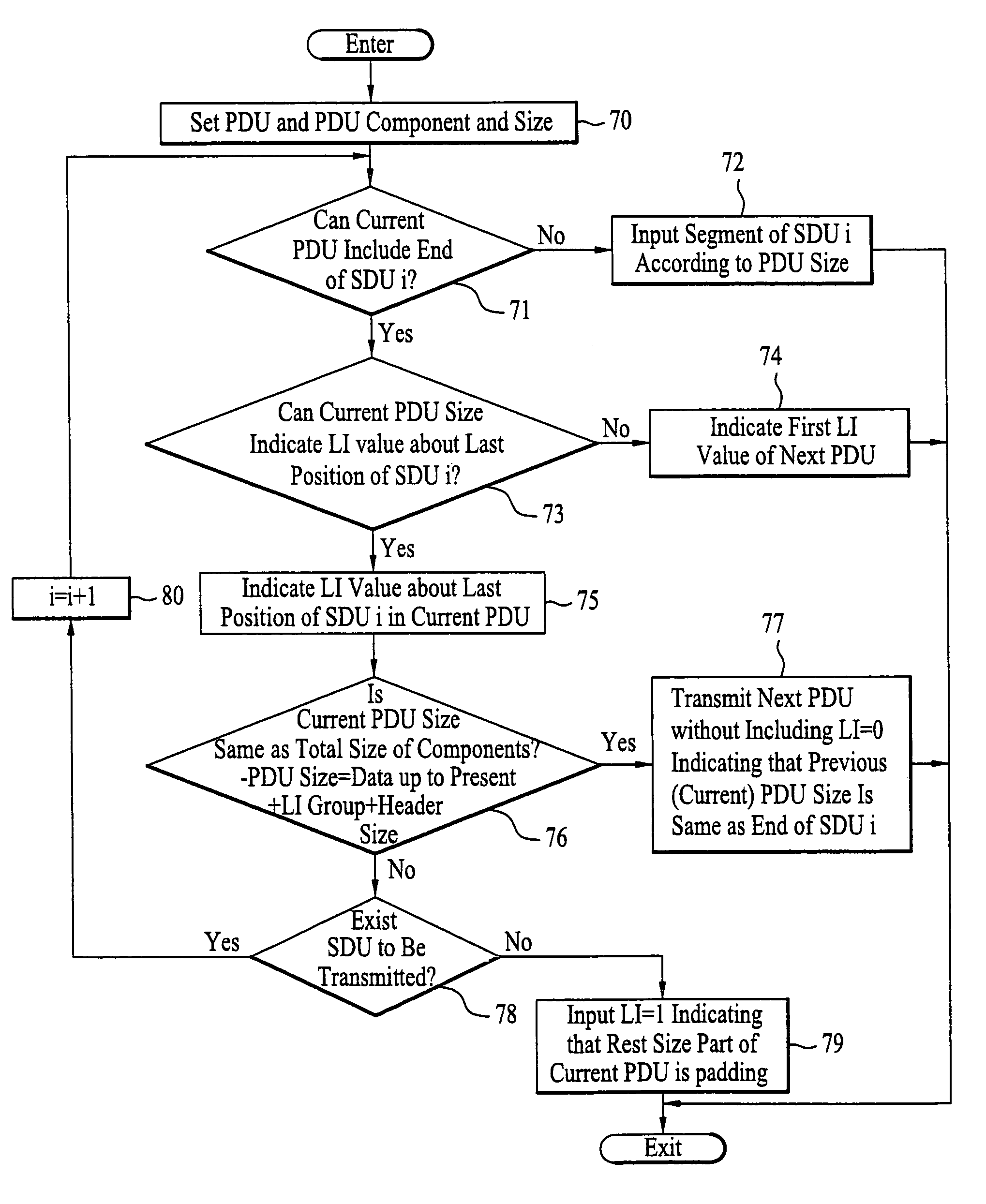 Method for inserting length indicator in protocol data unit of radio link control