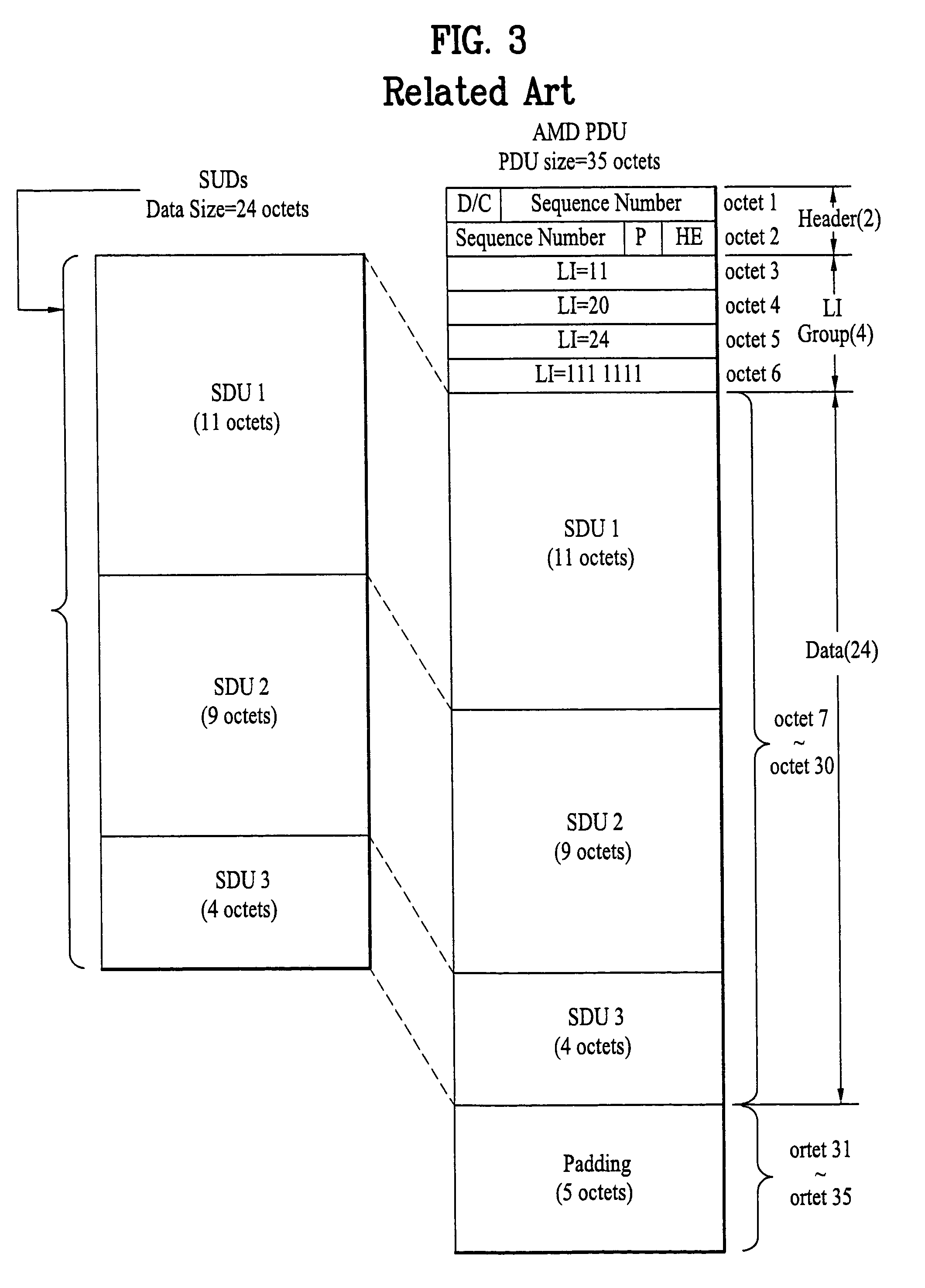 Method for inserting length indicator in protocol data unit of radio link control