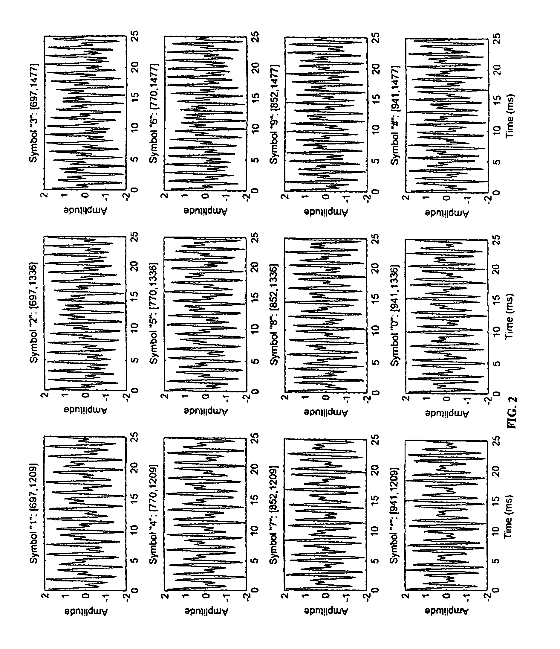 Method and apparatus for evaluating possible 3-way call events