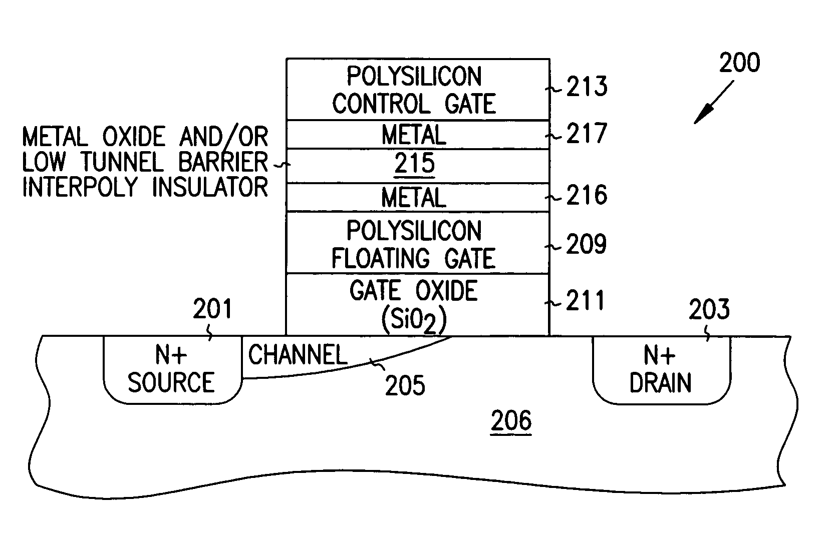 Integrated circuit memory device and method