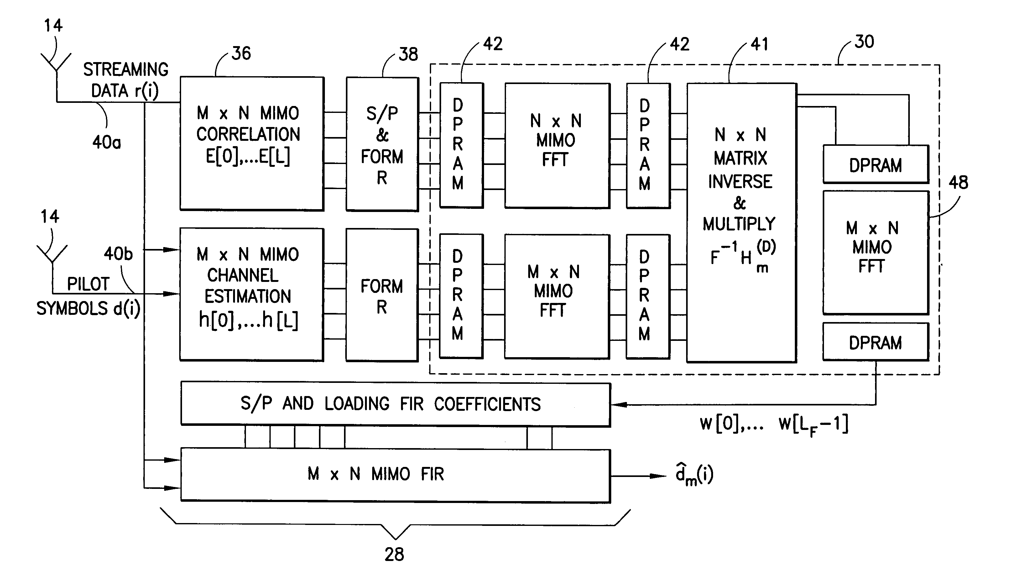 Reduced parallel and pipelined high-order MIMO LMMSE receiver architecture