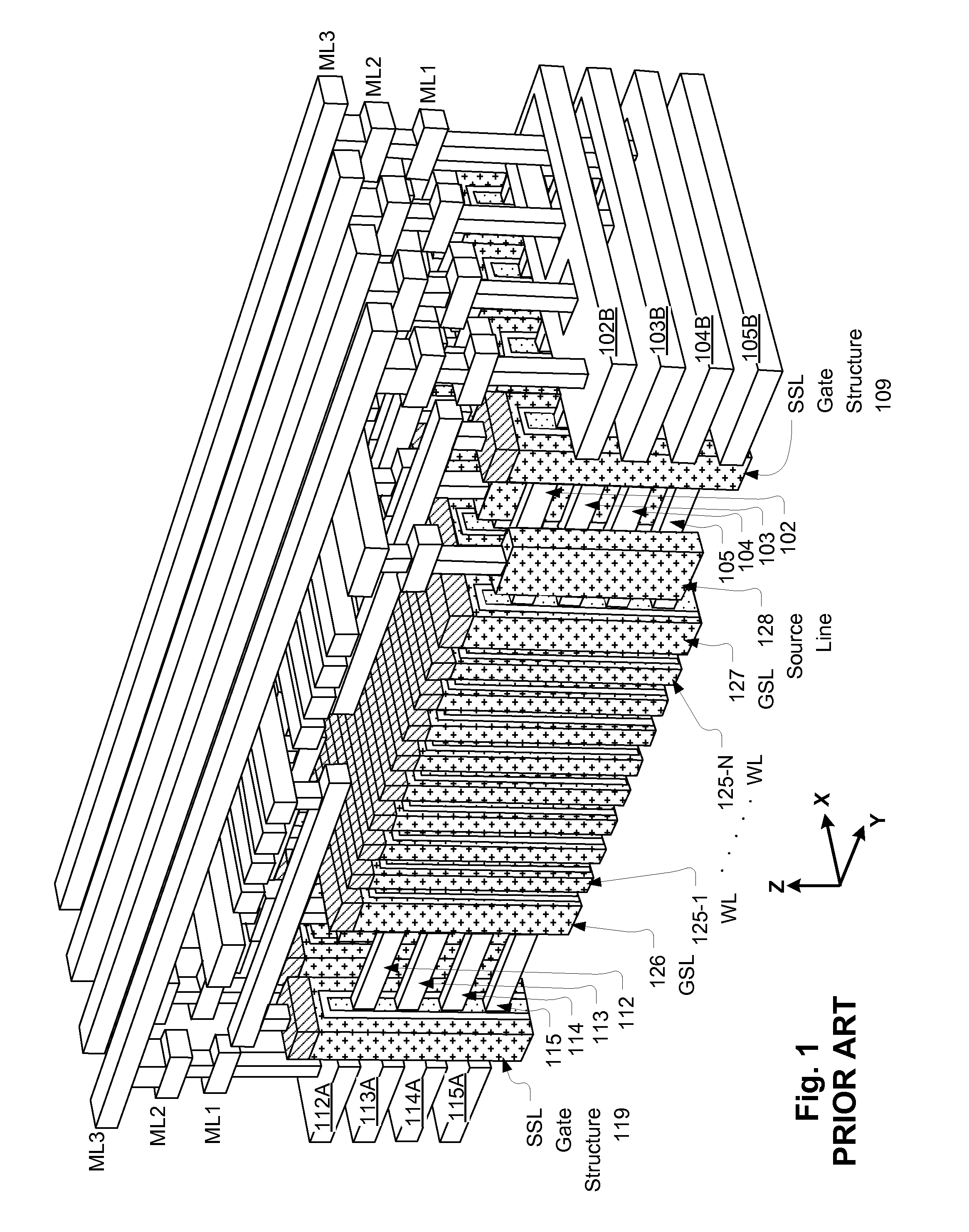 Vertical and 3D memory devices and methods of manufacturing the same