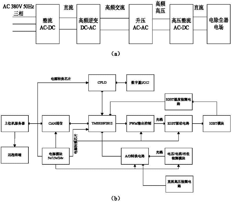 High-frequency high-voltage power supply for electrostatic precipitation, and control method of the same