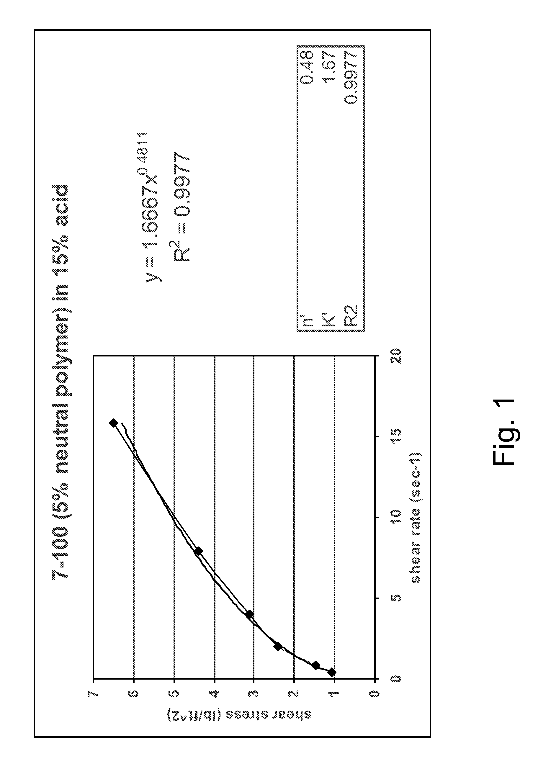 Rheology modifying agents and methods of modifying fluid rheology use in hydrocarbon recovery