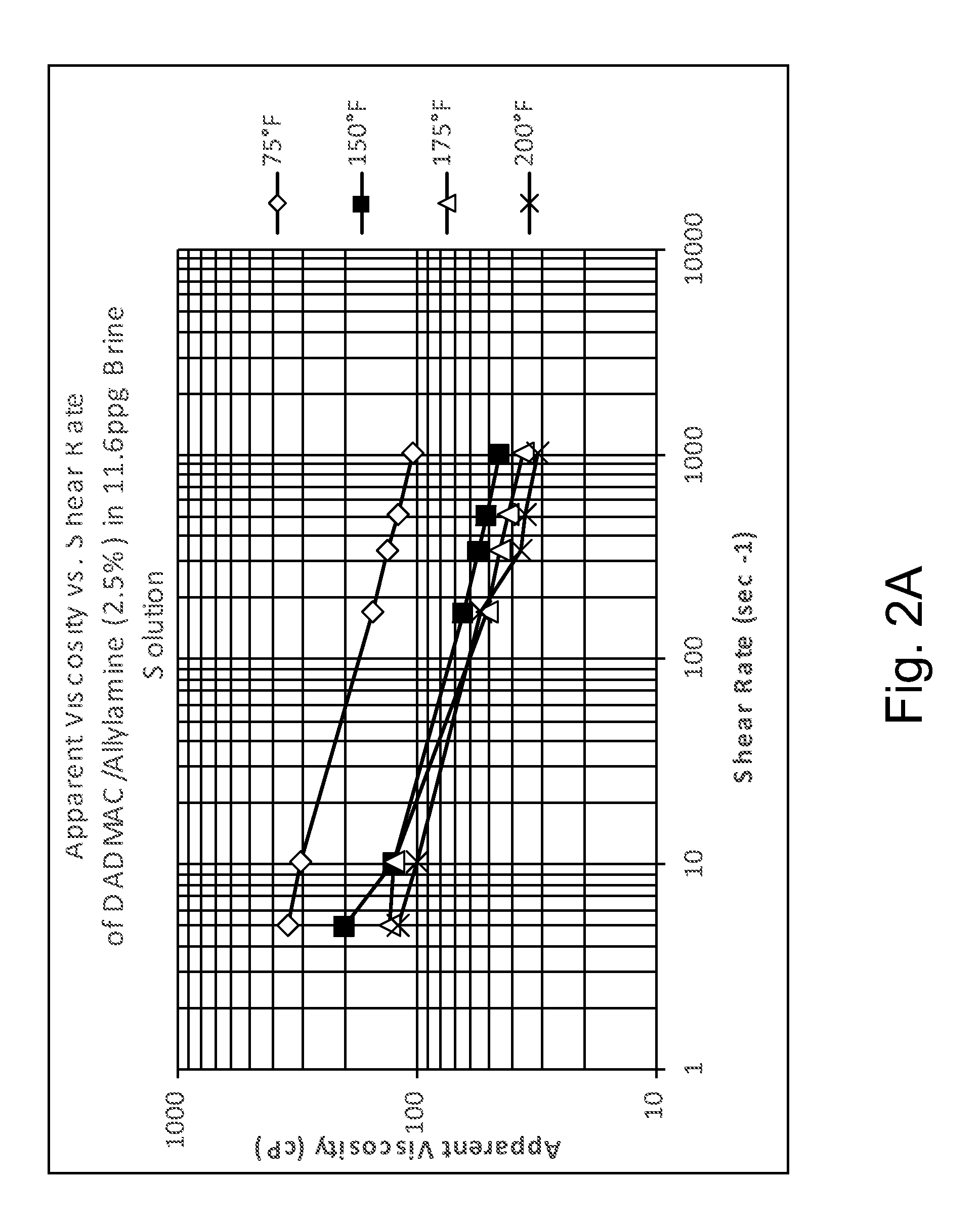 Rheology modifying agents and methods of modifying fluid rheology use in hydrocarbon recovery