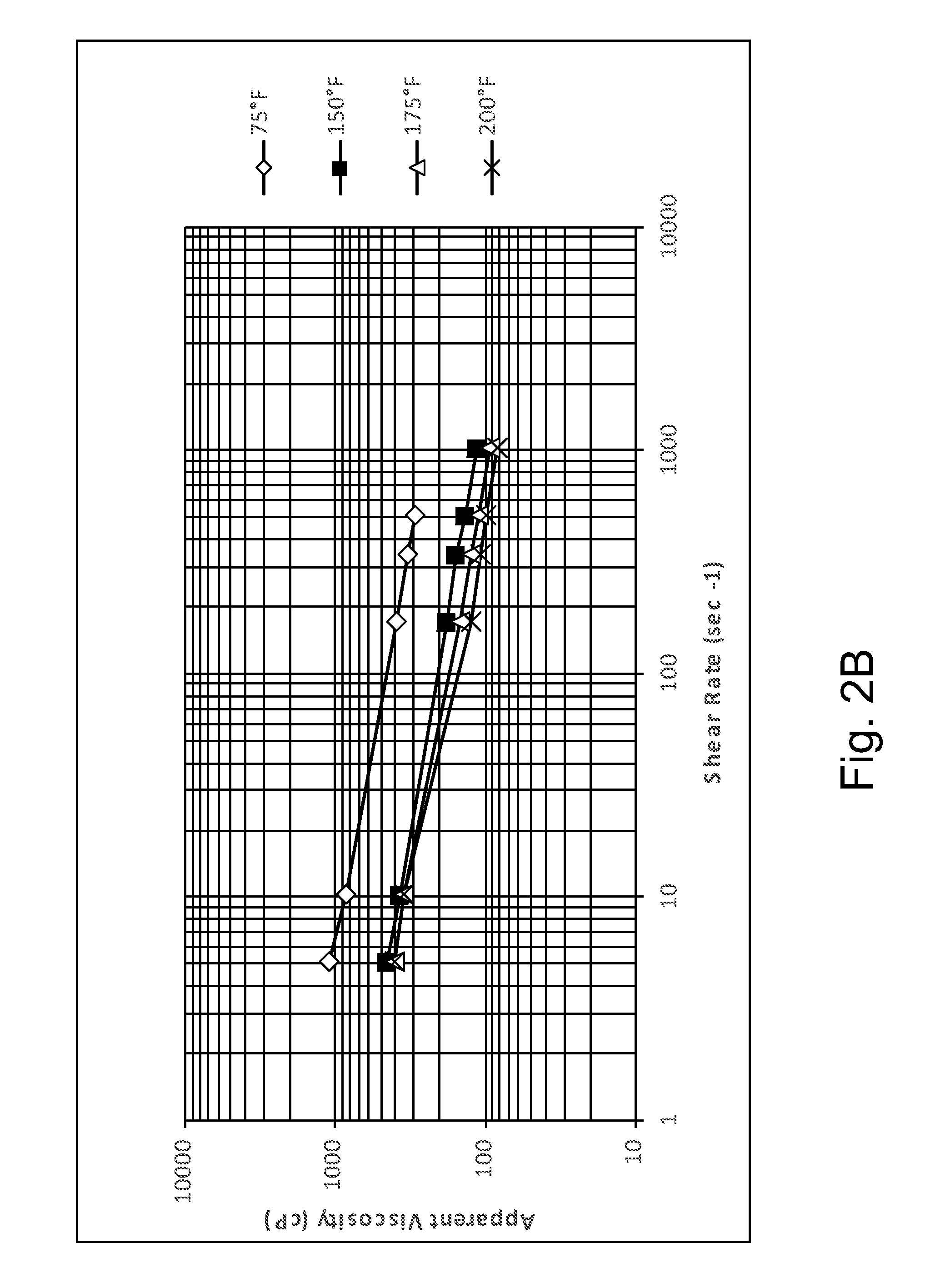 Rheology modifying agents and methods of modifying fluid rheology use in hydrocarbon recovery