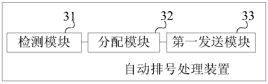 Automatic numbering processing method and device