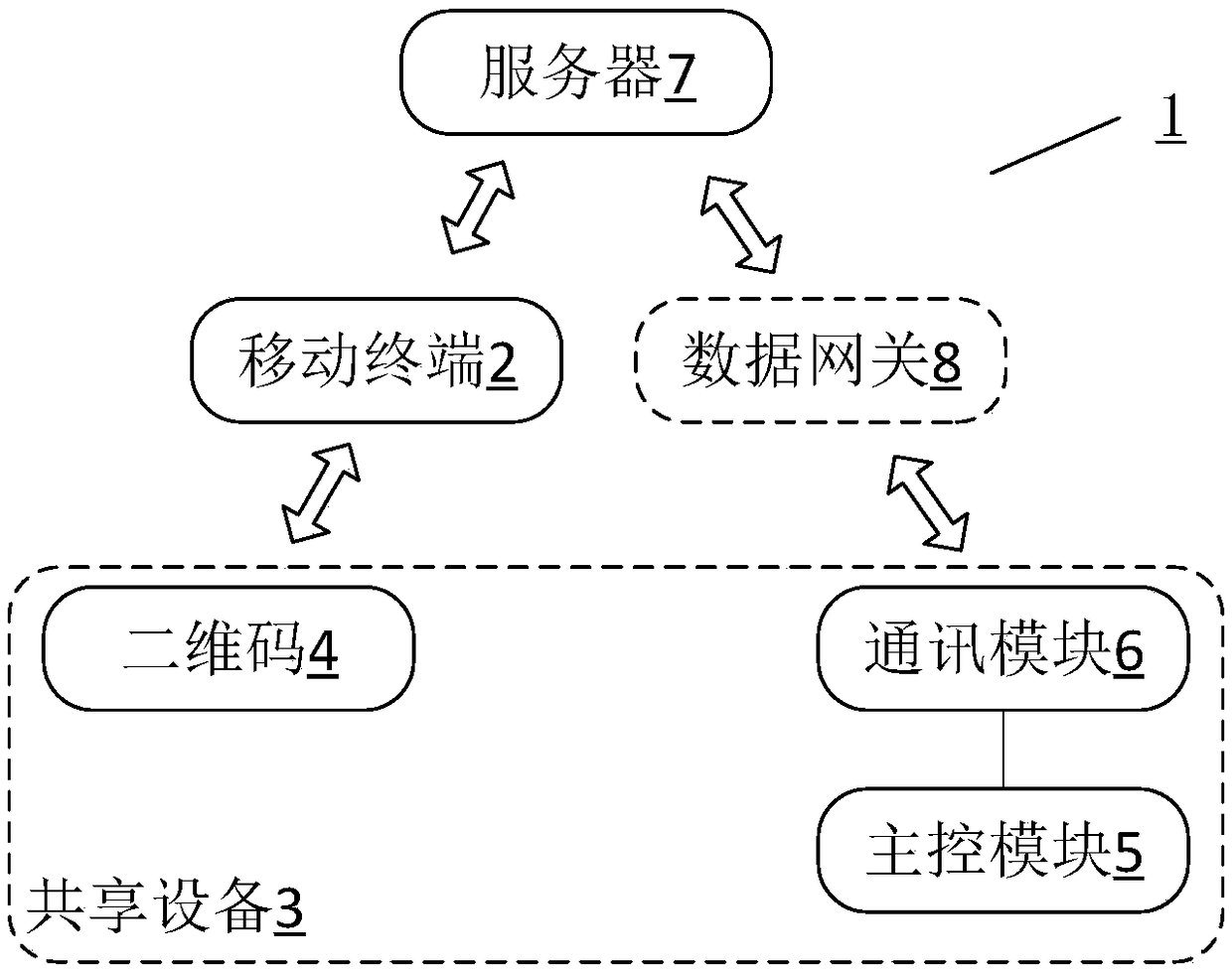 Shared equipment system based on Internet of Things remote control, method and shared air purifier device