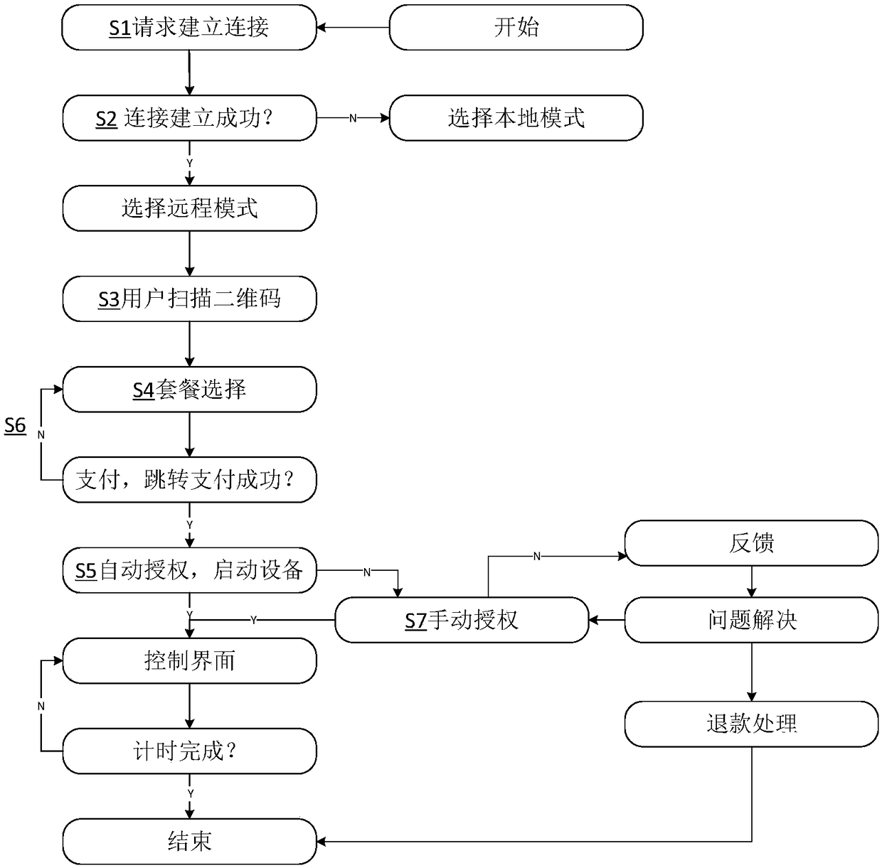 Shared equipment system based on Internet of Things remote control, method and shared air purifier device