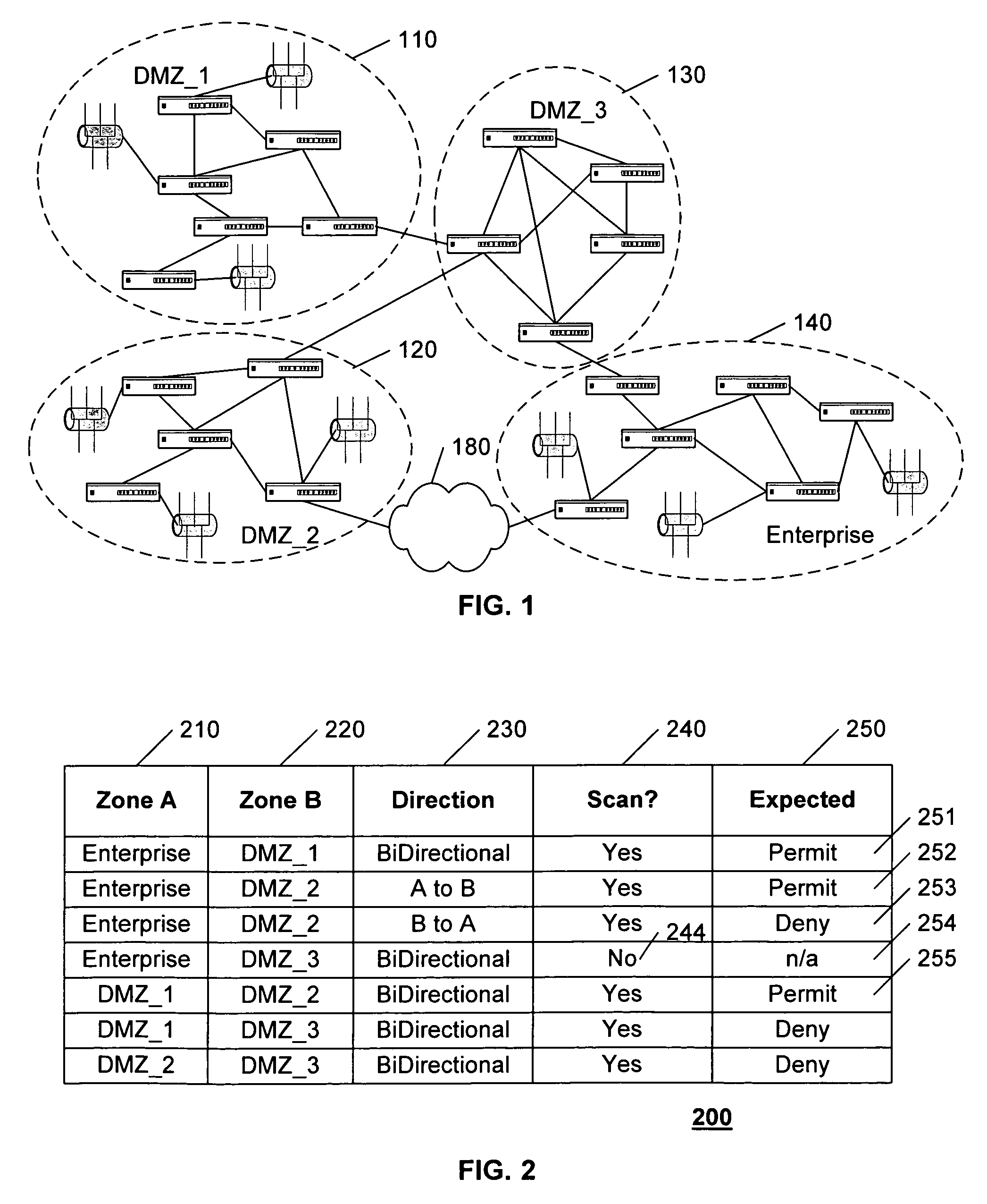 Analyzing security compliance within a network