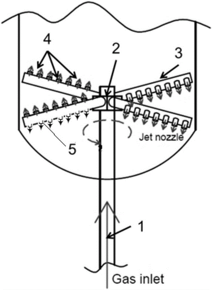 Rotary gas feed distributor suitable for multi-phase reactor