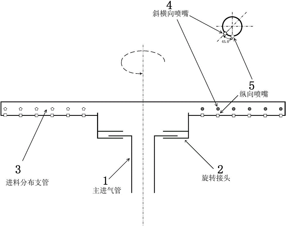 Rotary gas feed distributor suitable for multi-phase reactor