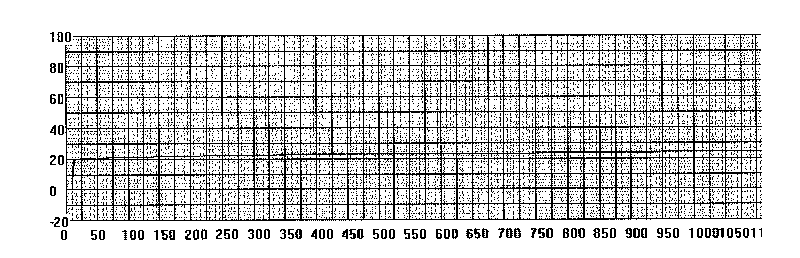 Adsorbent for polyaromatic hydrocarbon pollutant, preparation method and application thereof