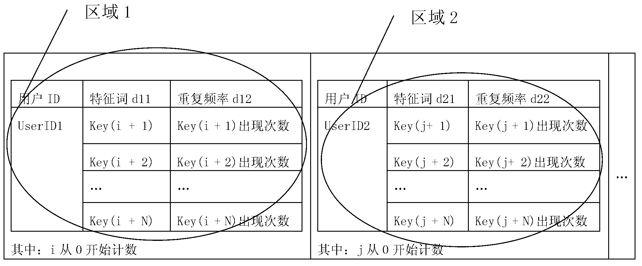 Recommending method and cloud server