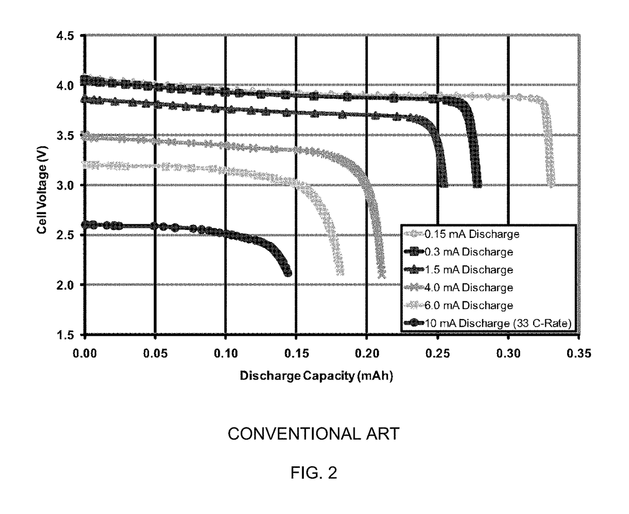 Solid-state thin film hybrid electrochemical cell