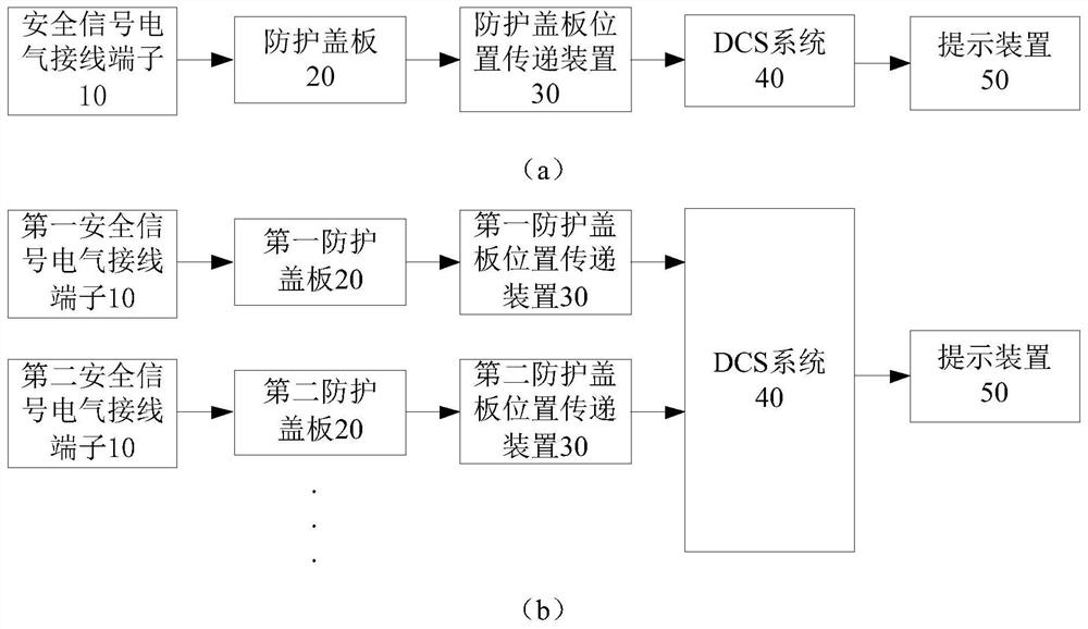 A safety signal protection system and method