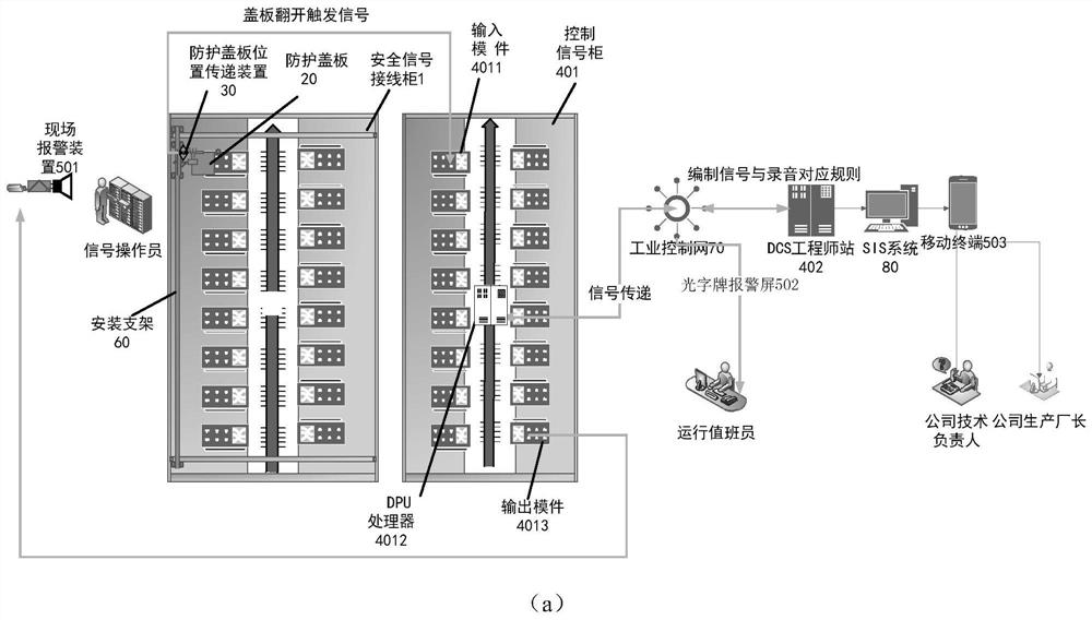 A safety signal protection system and method