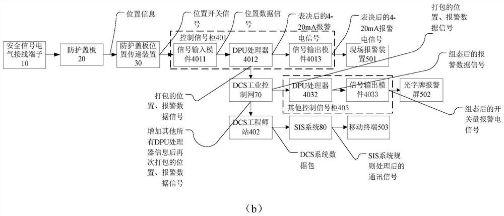 A safety signal protection system and method