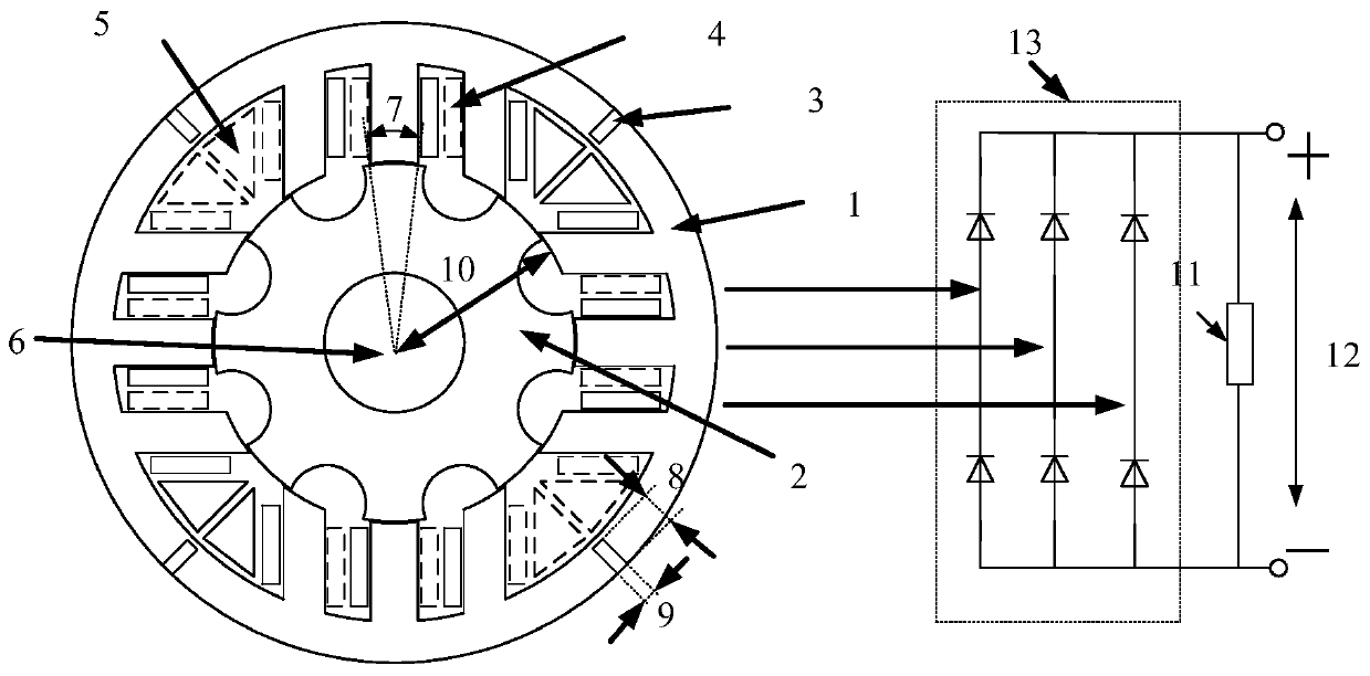 Optimization design method for doubly salient hybrid excitation generator based on Taguchi method