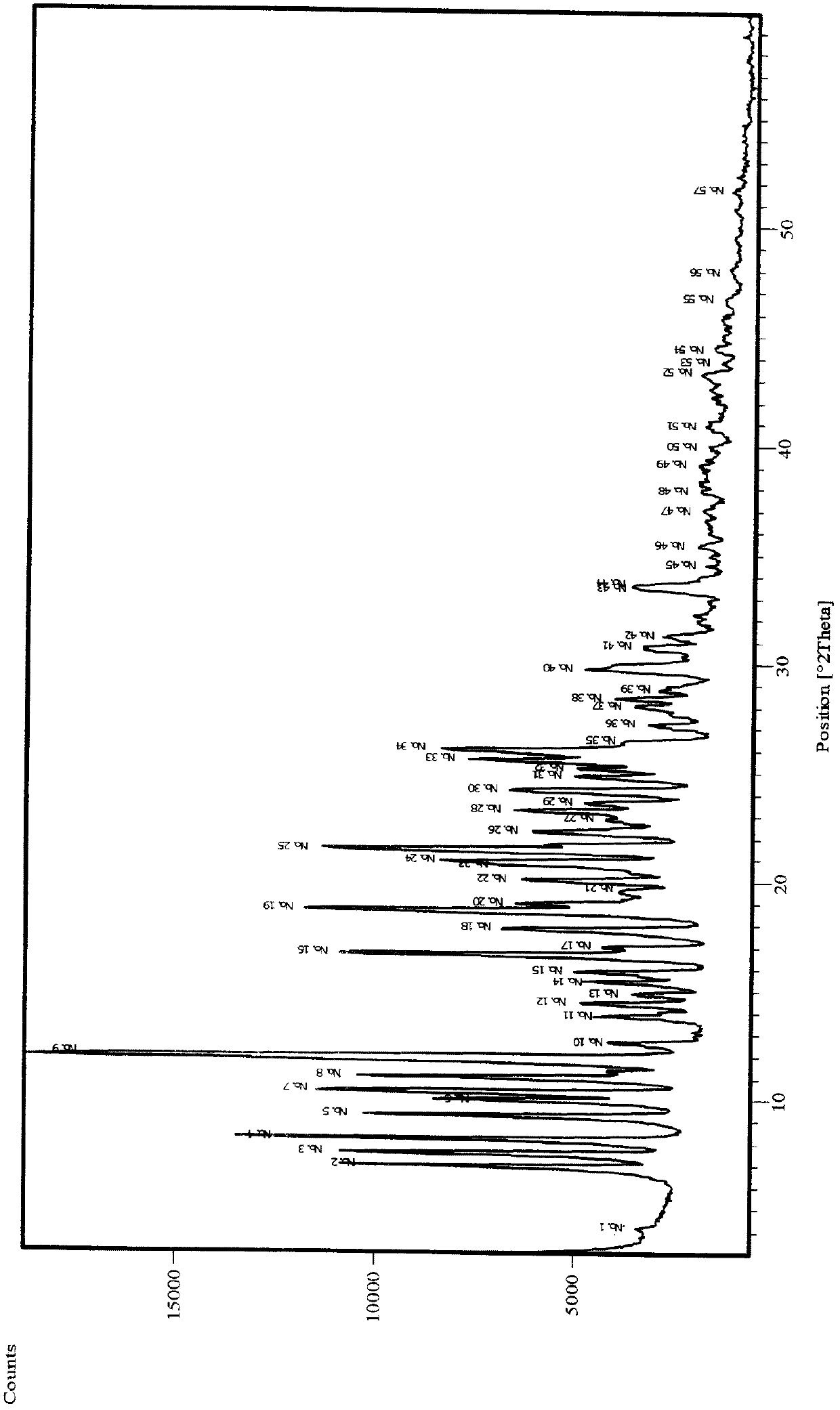 Method for separating single stereoisomer of Argatroban and polymorphic substance