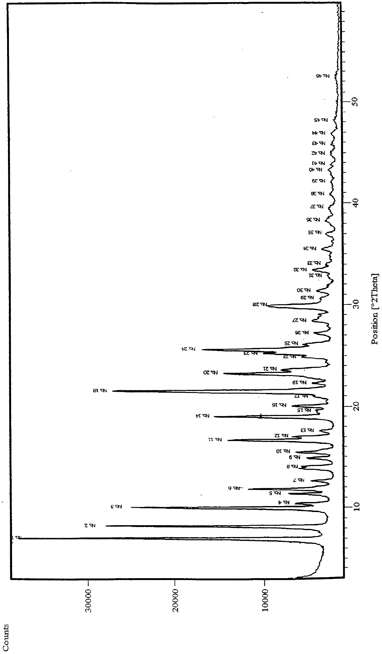 Method for separating single stereoisomer of Argatroban and polymorphic substance