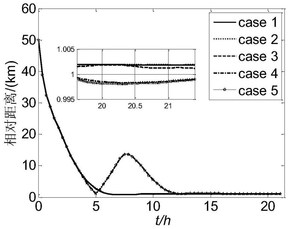 A preset performance control method without initial error sign for orbital intersection of translation point