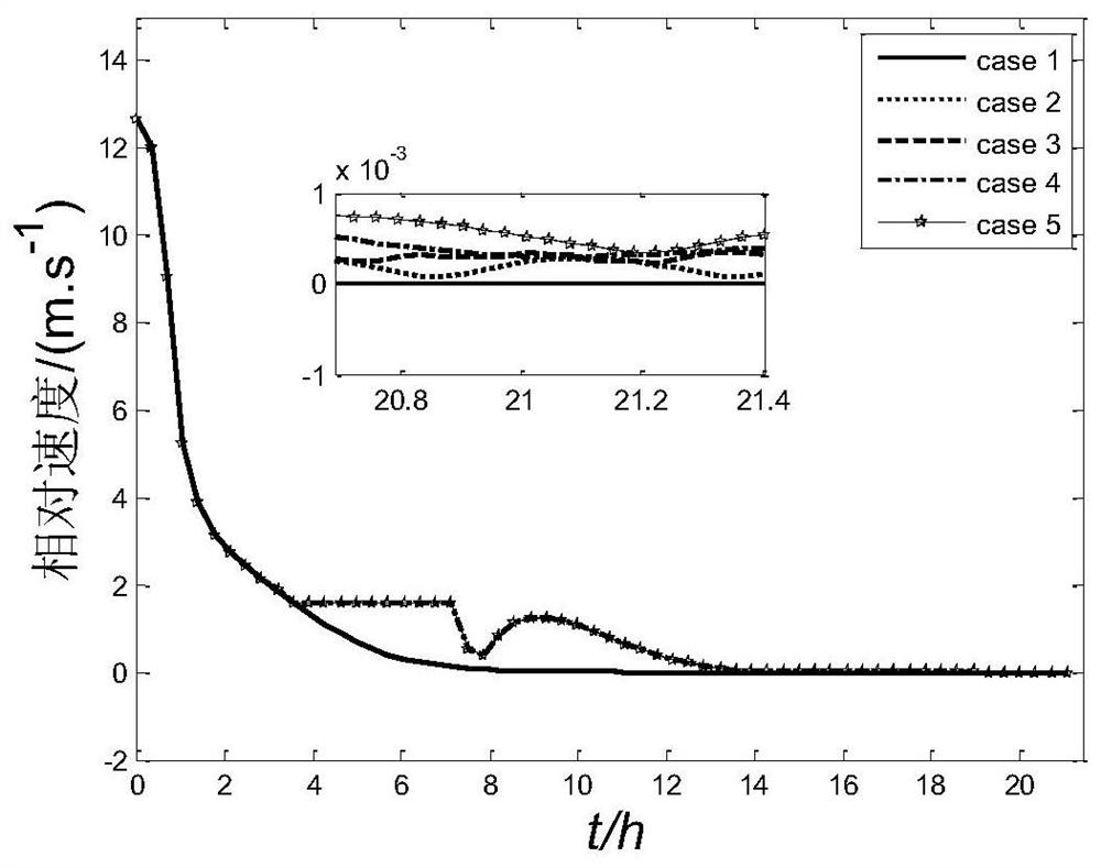 A preset performance control method without initial error sign for orbital intersection of translation point