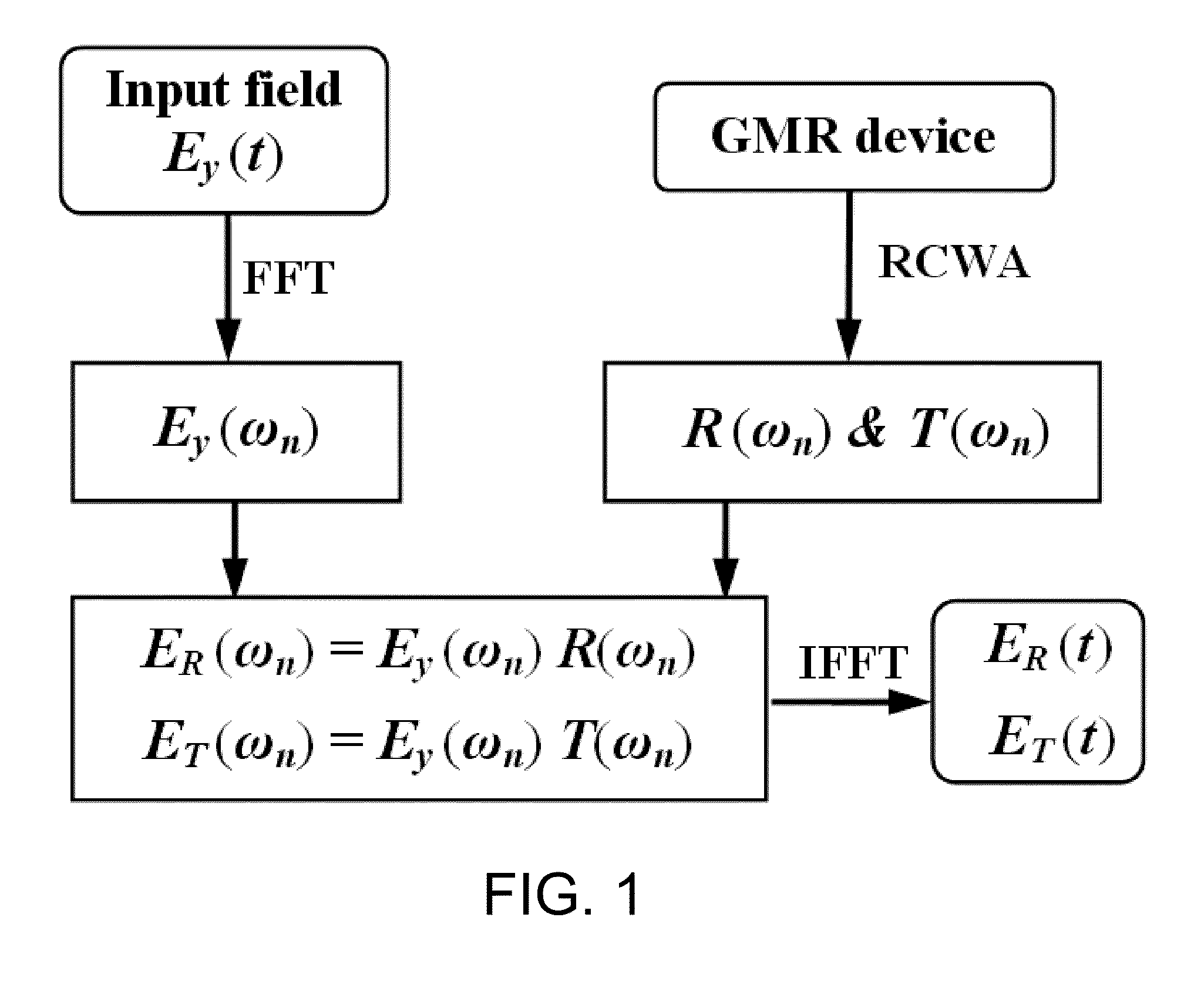 Chip-Scale Slow-Light Buffers Fashioned with Leaky-Mode Resonant Elements and Methods of Using Leaky-Mode Resonant Elements for Delaying Light