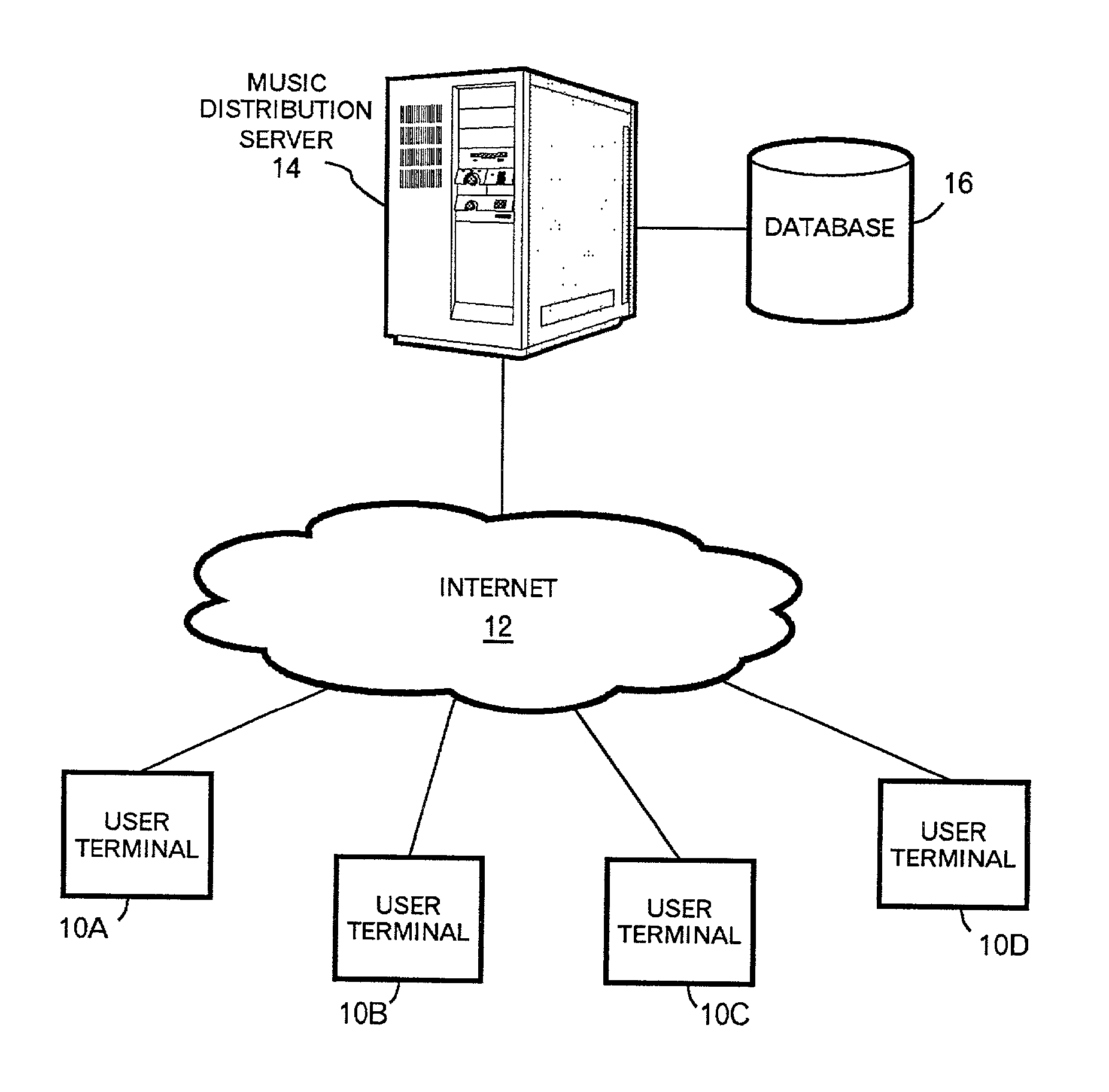 Method and system for music distribution