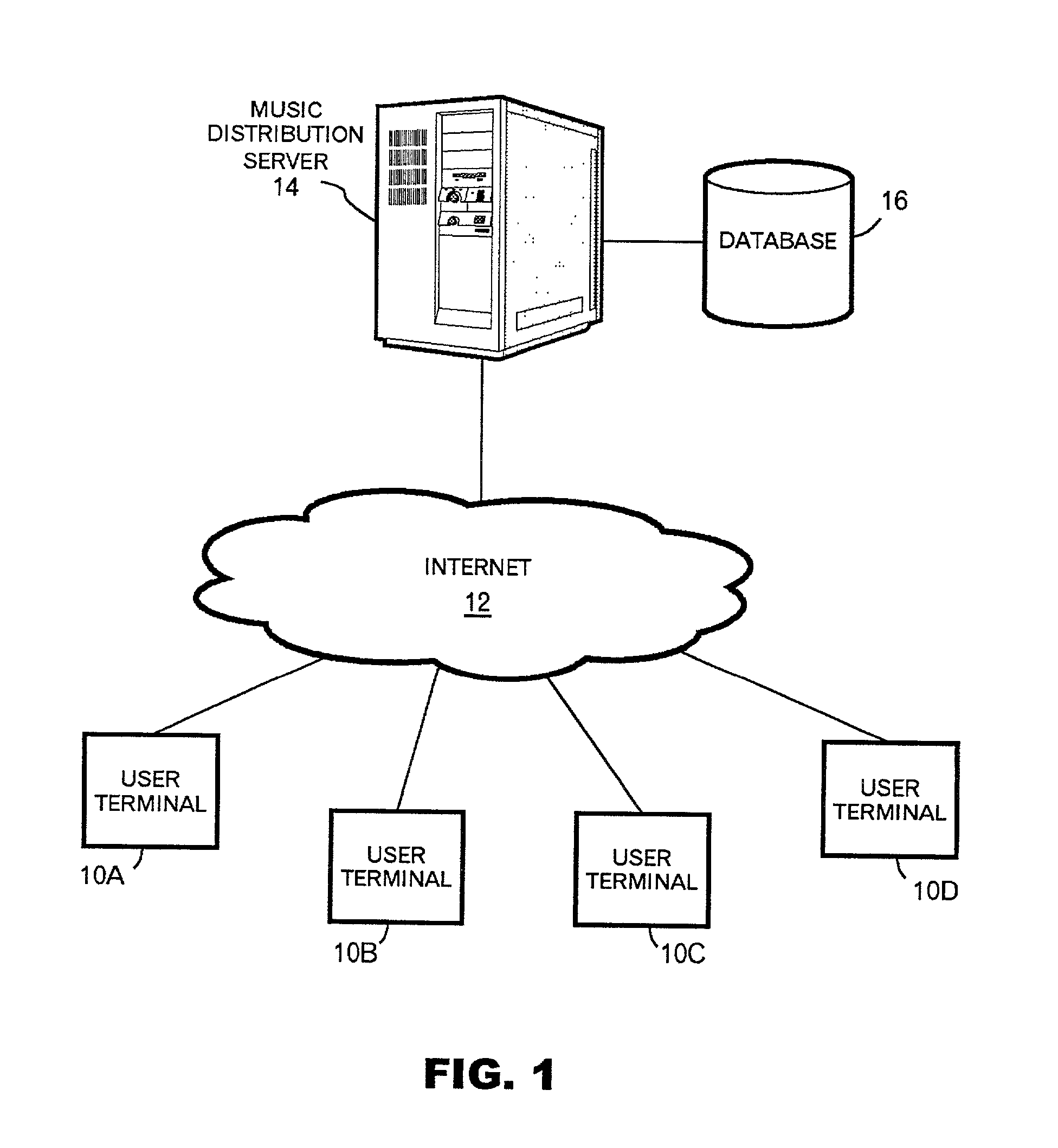 Method and system for music distribution