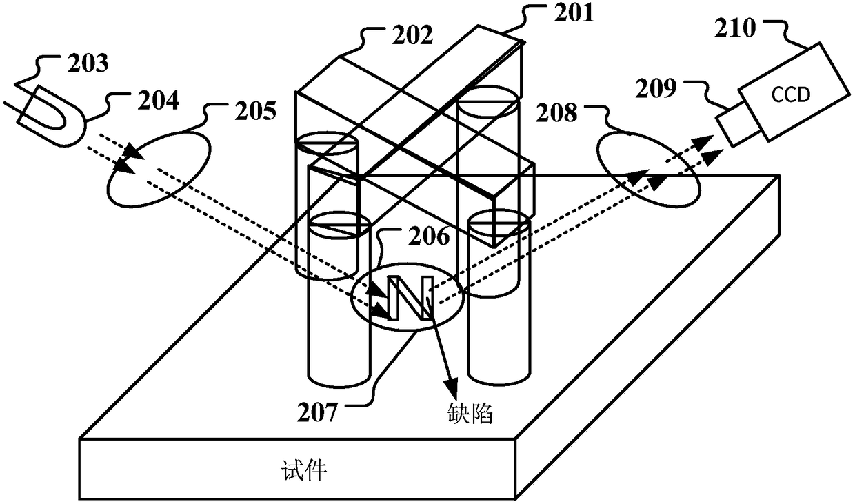 Image fusion-based metal magnetic material defect detection device