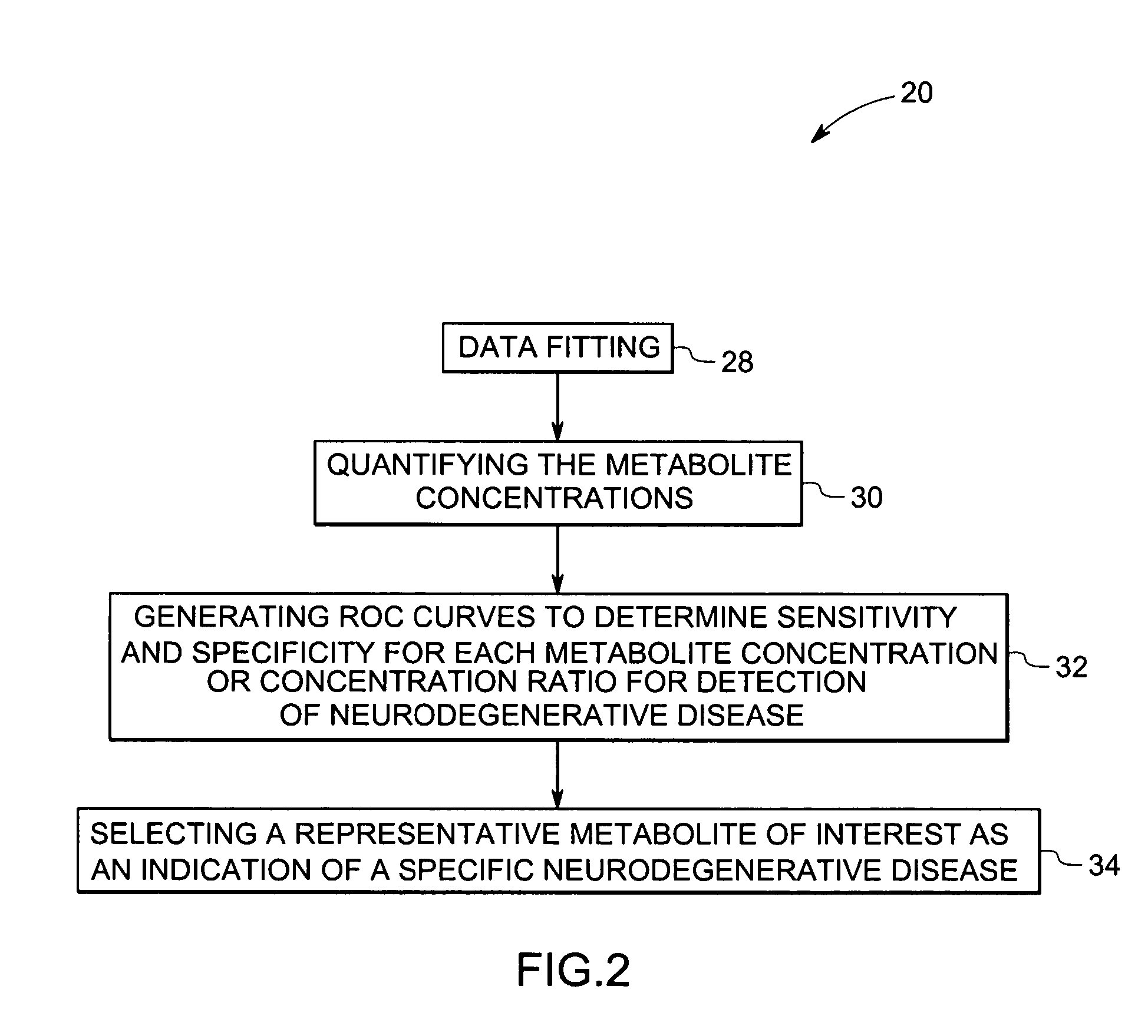 Methods and systems for detection and monitoring of neurodegenerative diseases using magnetic resonance spectroscopy