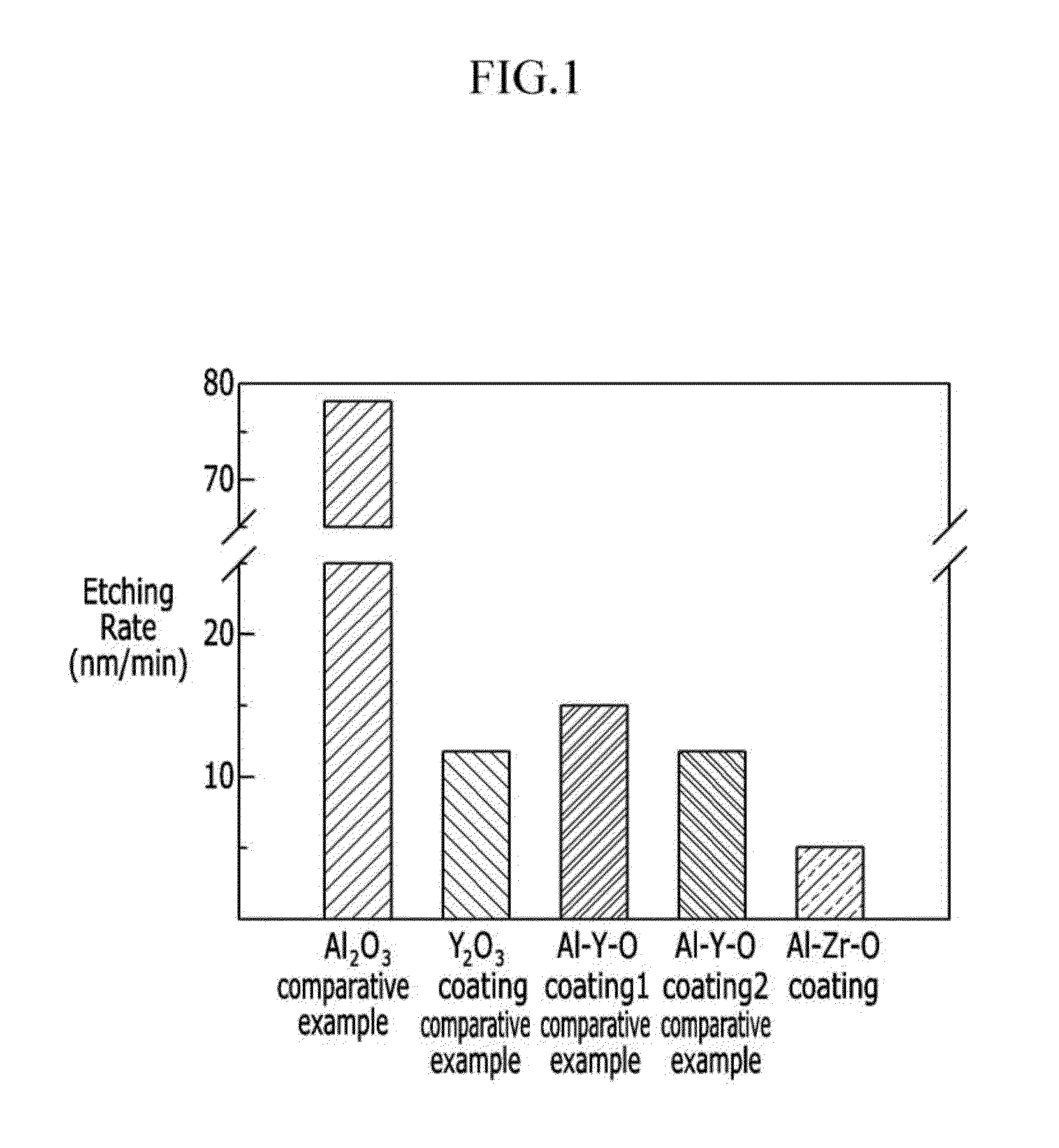 Multi-component thermal spray coating material and production method and coating method thereof