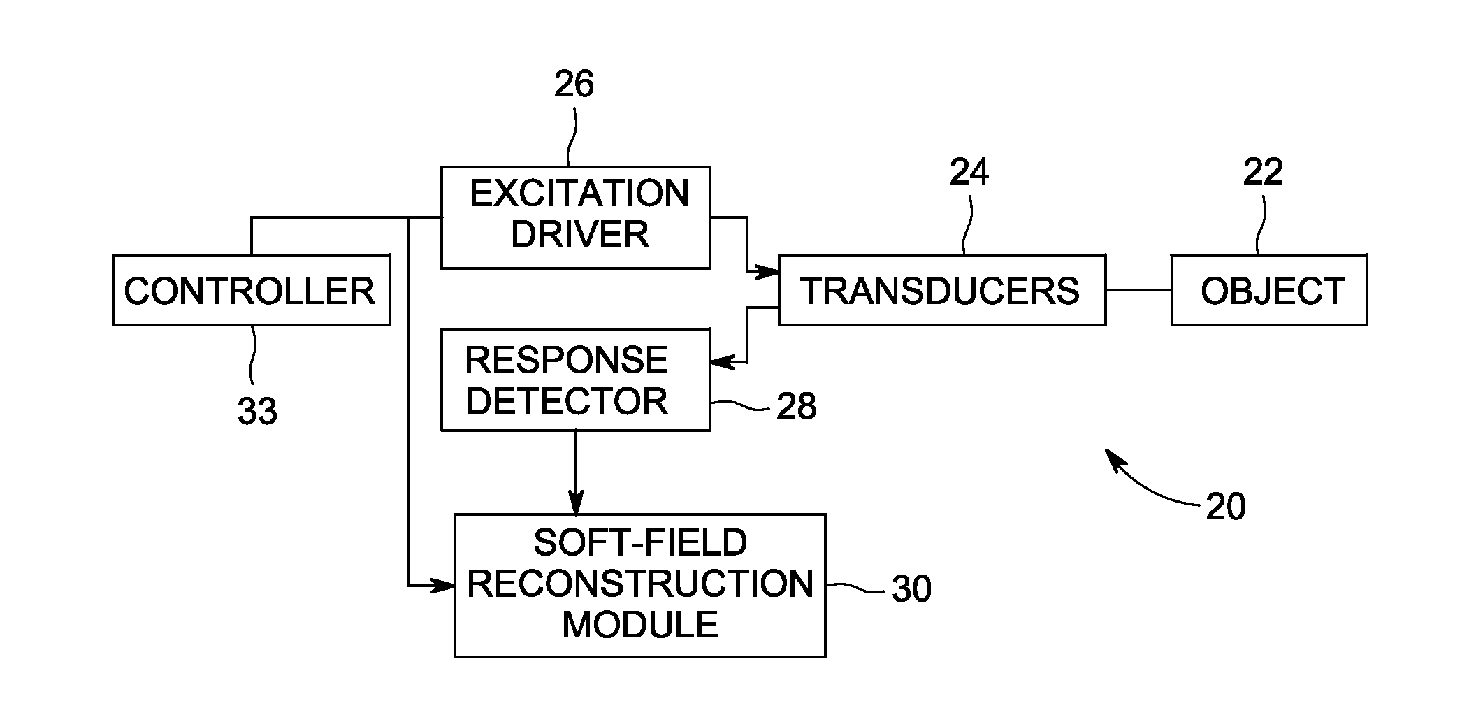 System and method for artifact suppression in soft-field tomography