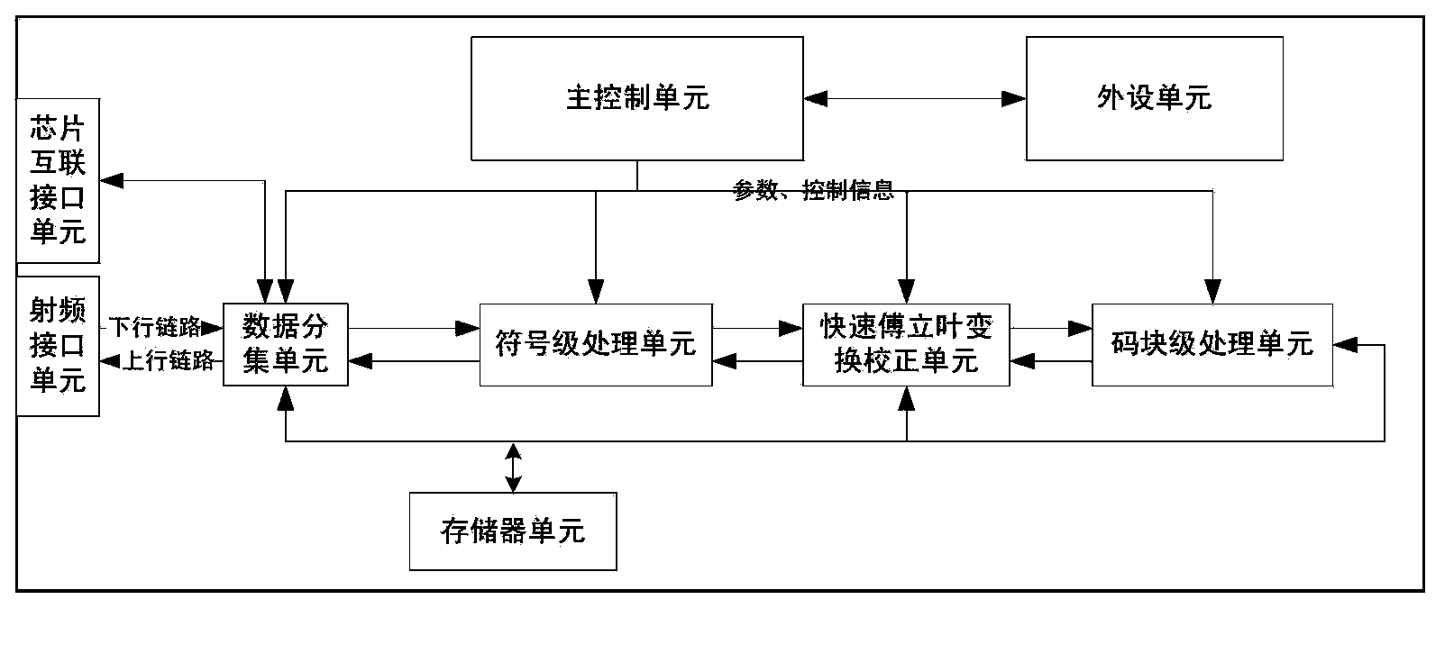 Baseband signal processor supporting multi-chip architecture and processing method of baseband signal processor