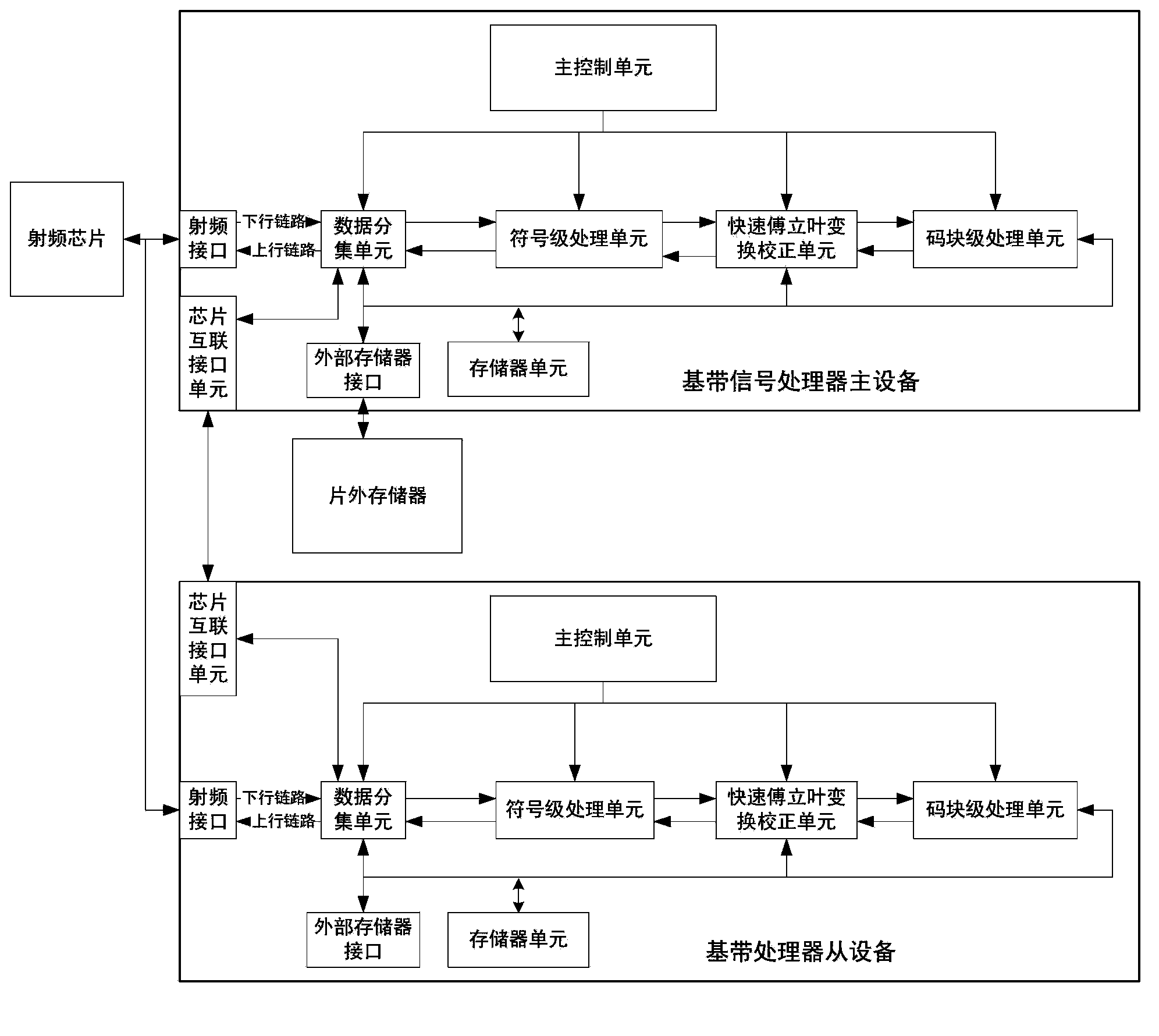 Baseband signal processor supporting multi-chip architecture and processing method of baseband signal processor