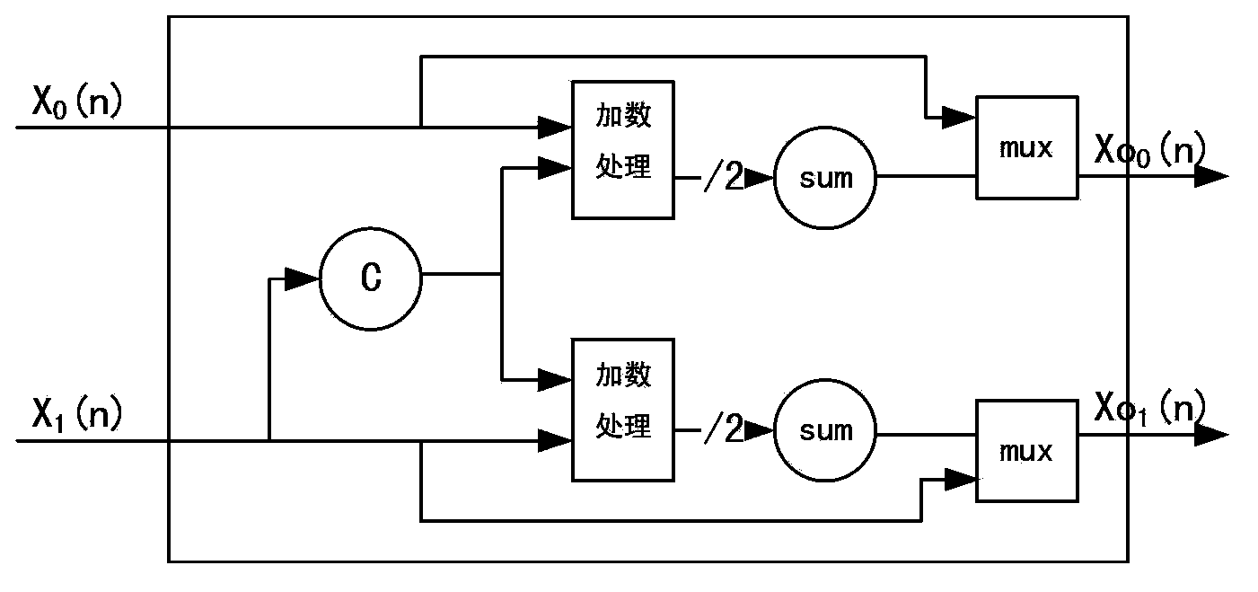 Baseband signal processor supporting multi-chip architecture and processing method of baseband signal processor