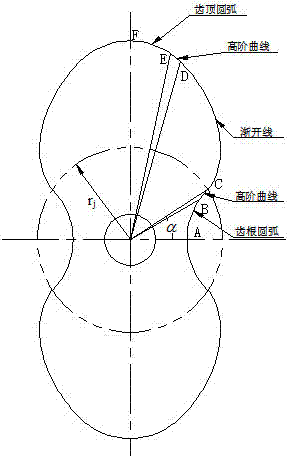 Flow-constant cam pump rotor profile and generation method thereof