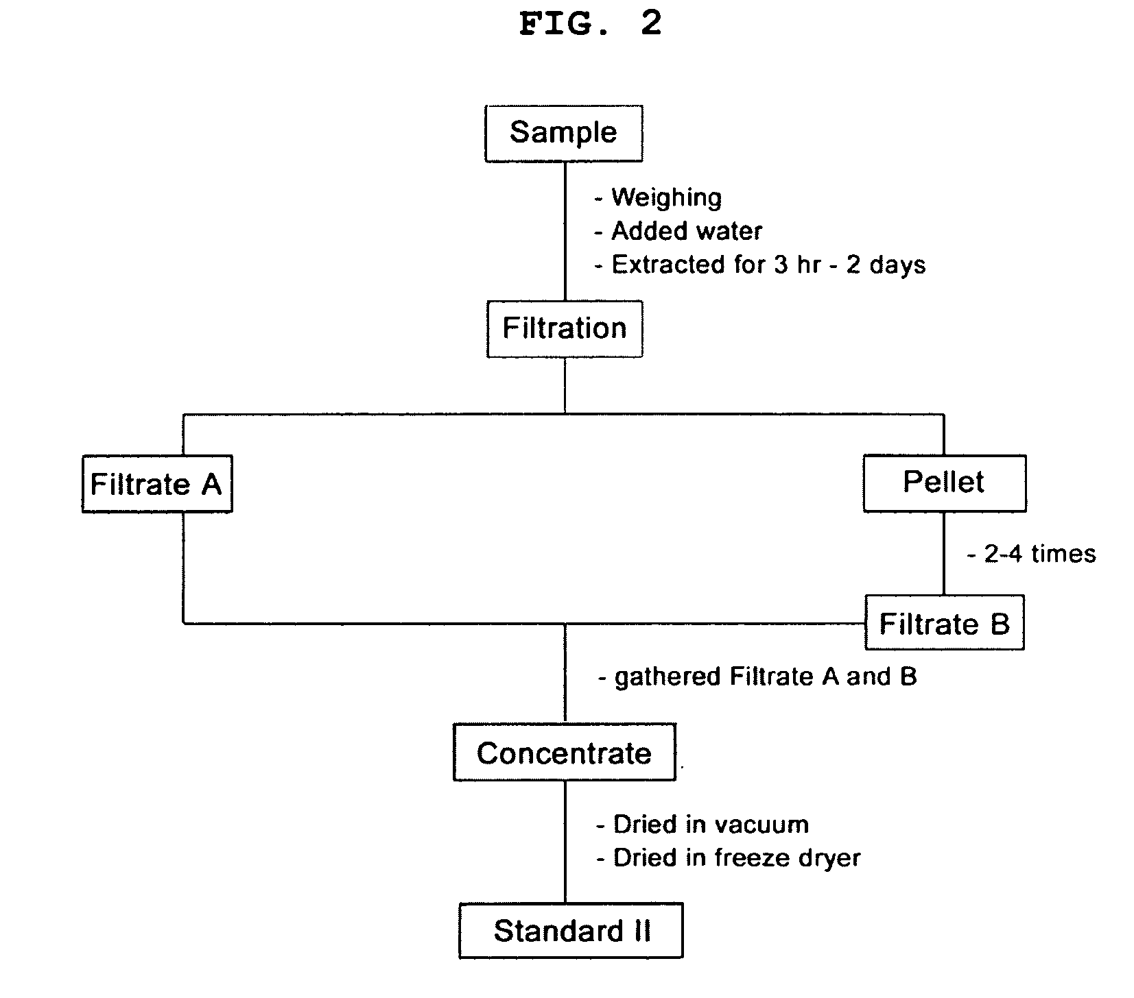 Method for preventing plant diseases