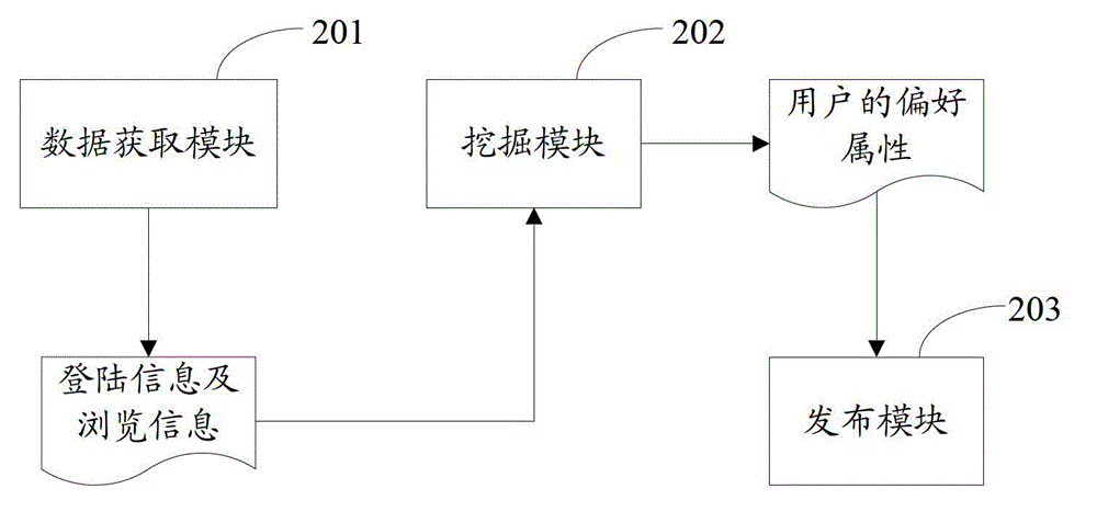 Method and system for information issue by wifi (wireless fidelity) network