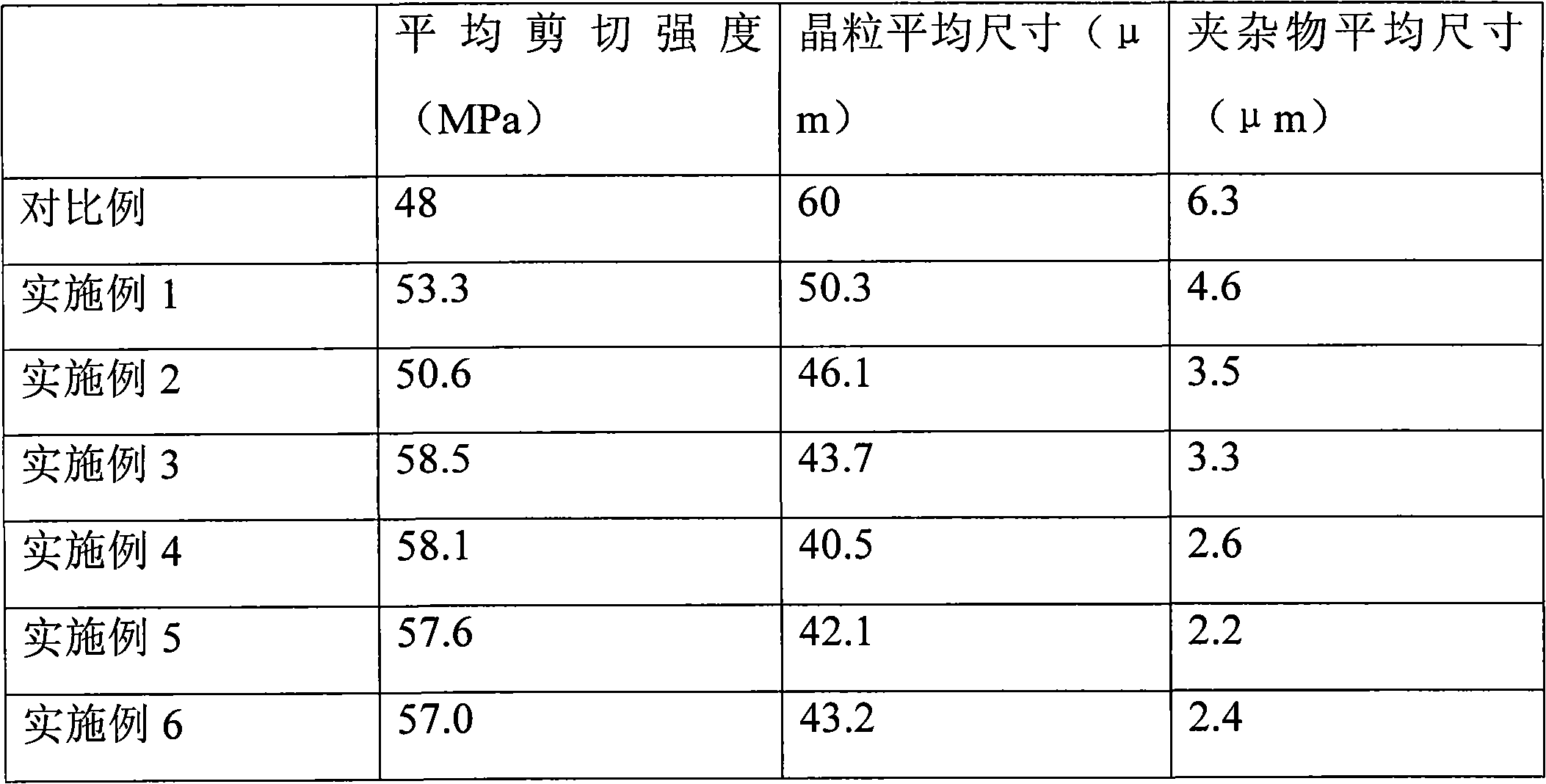 Method for preparing magnesium alloy solder