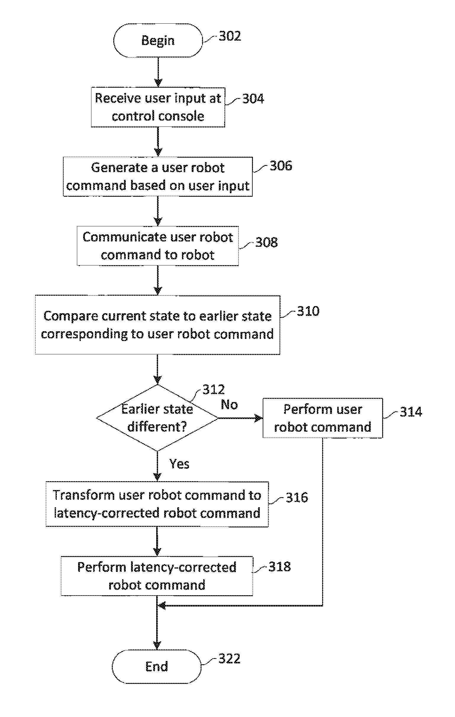 Control synchronization for high-latency teleoperation