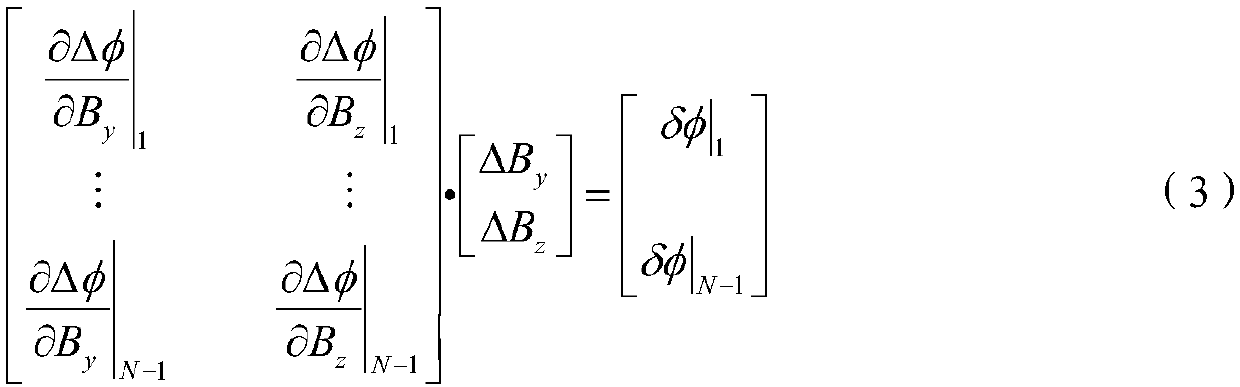 Differential interference phase-based along track interferometric SAR baseline calibration method