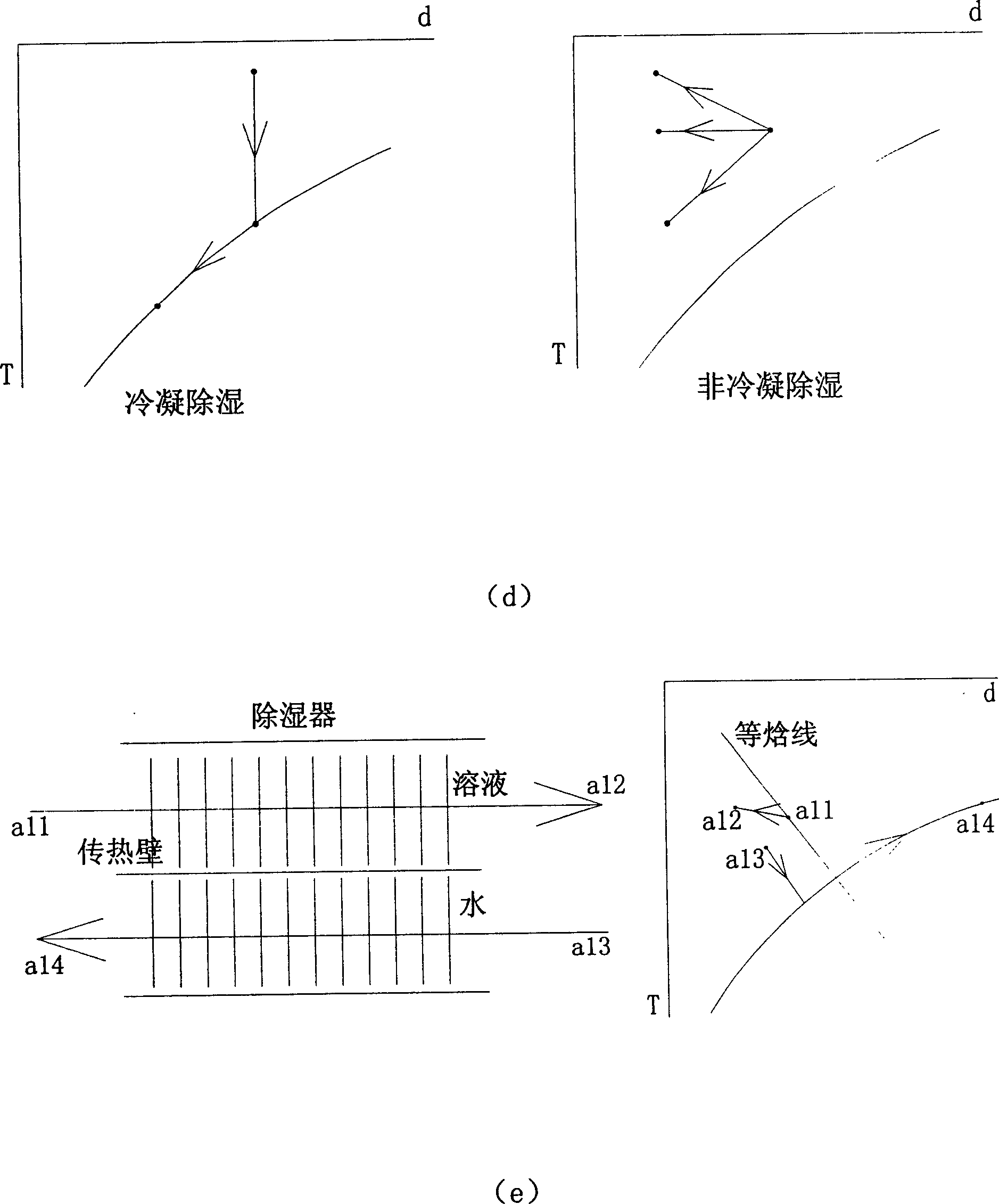 Method for adjusting indoor air environment